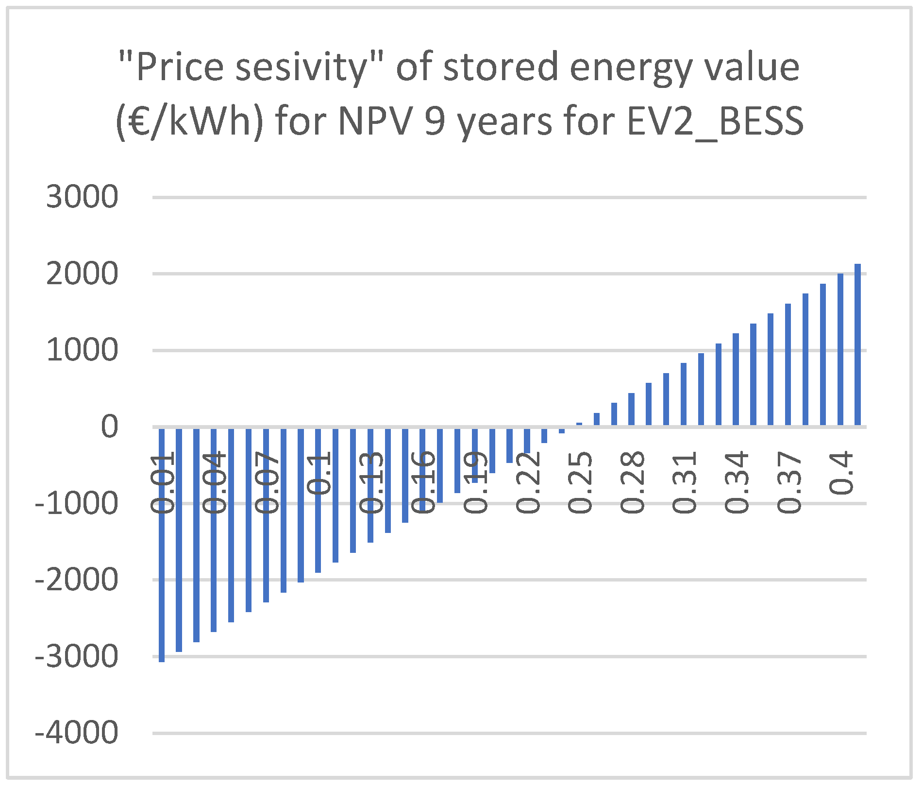 Preprints 168274 g007