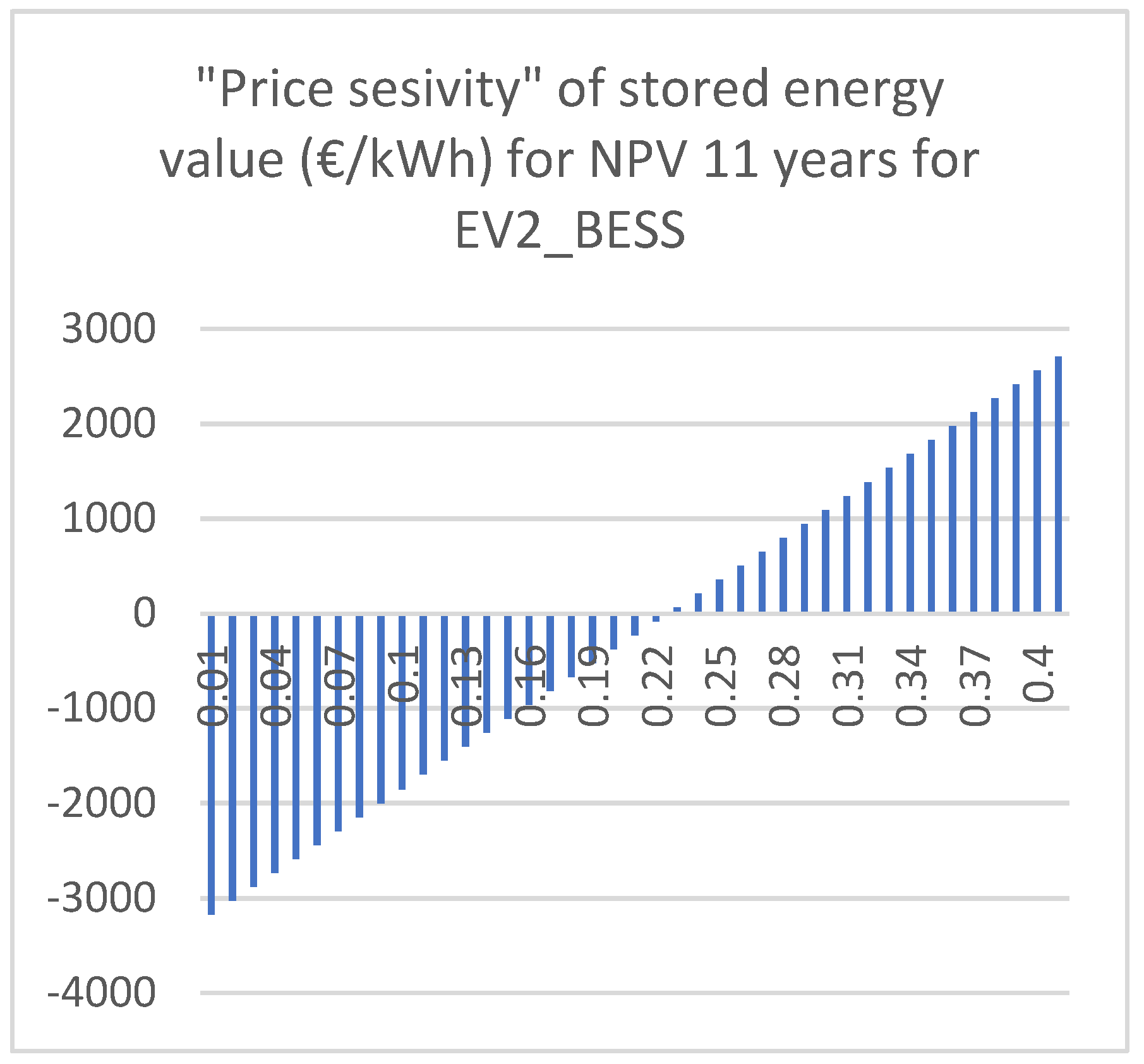 Preprints 168274 g008