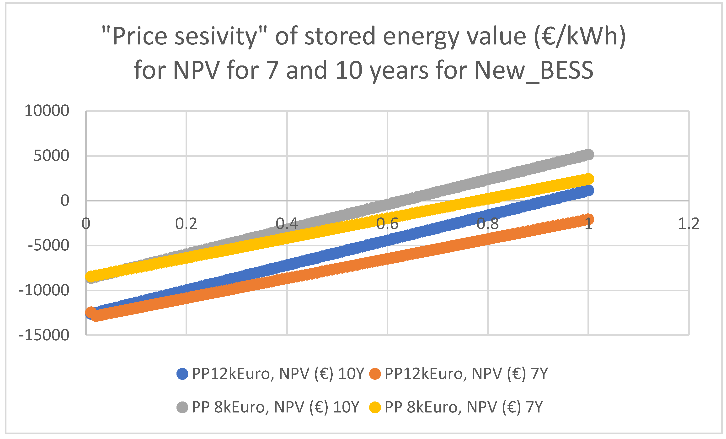 Preprints 168274 g009