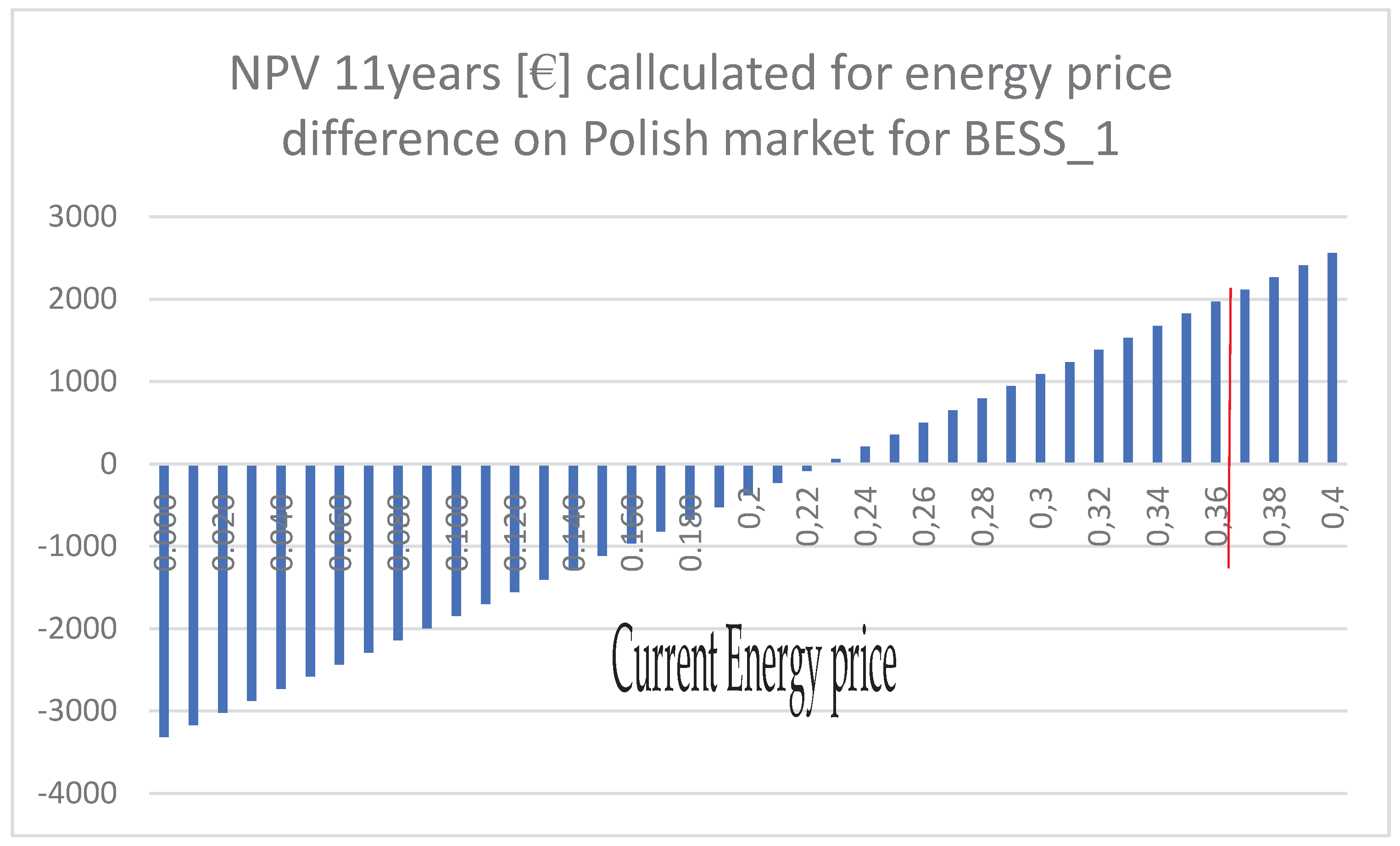 Preprints 168274 g010