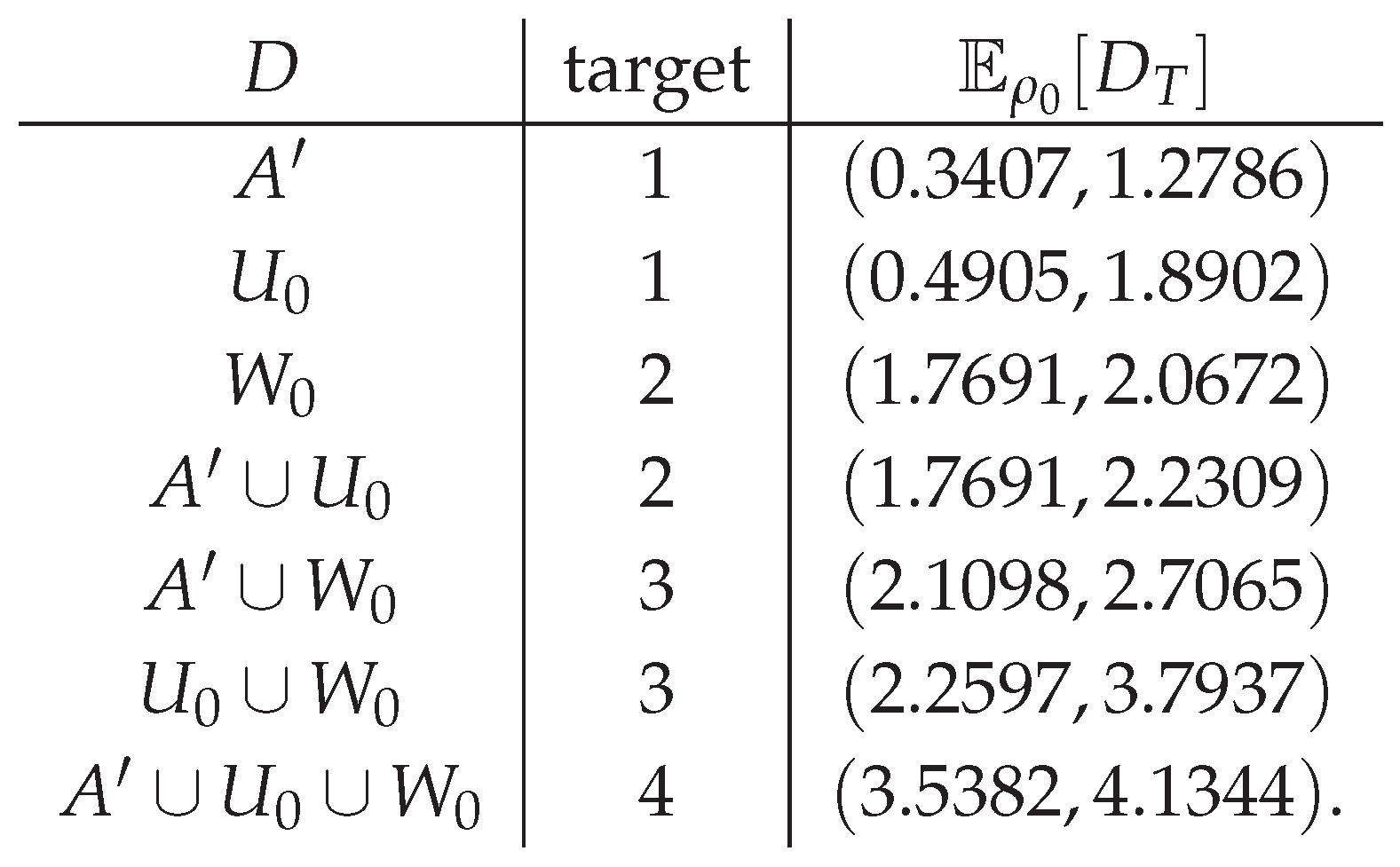 Preprints 231263 i003