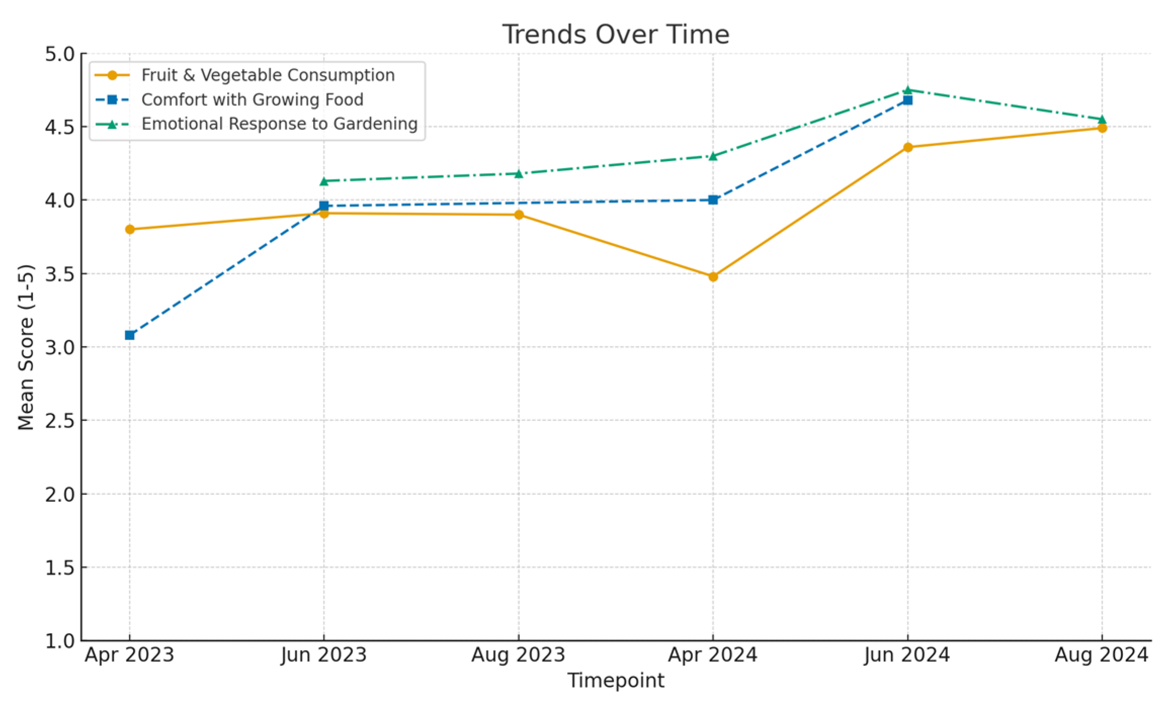 Preprints 185222 g001