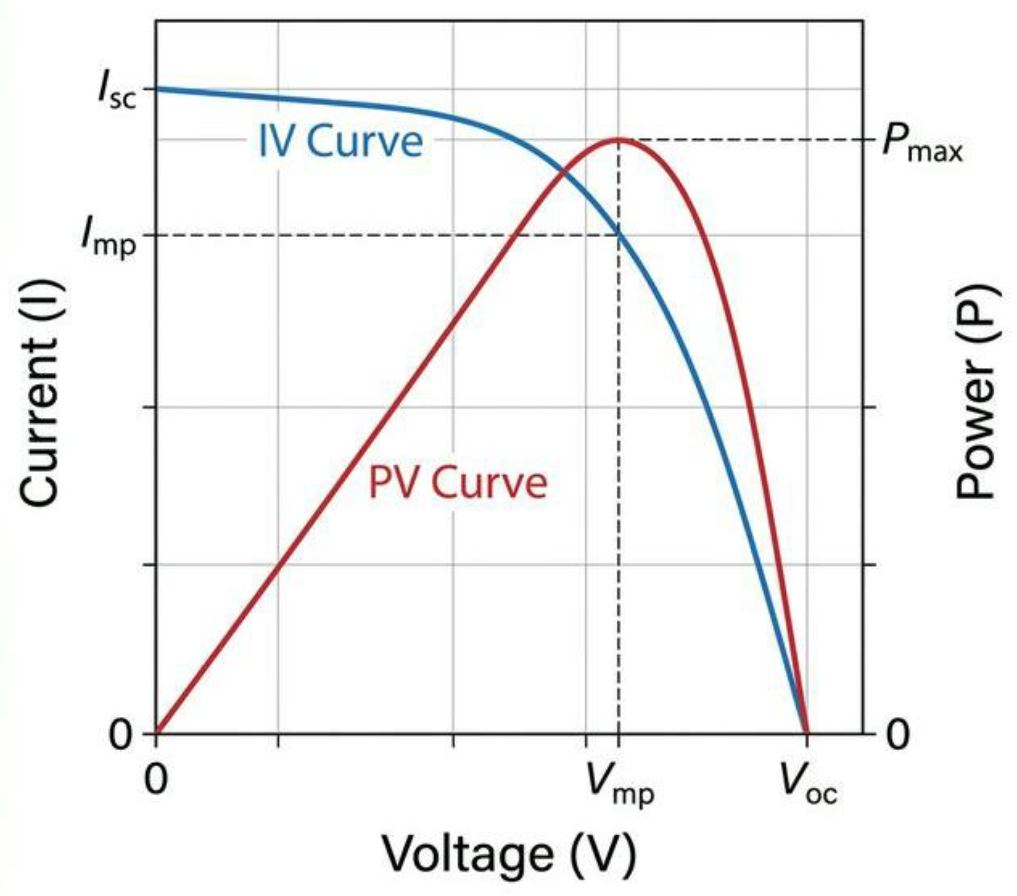 Classical MPPT in a Partially Shaded PV String: Technical Note on ...