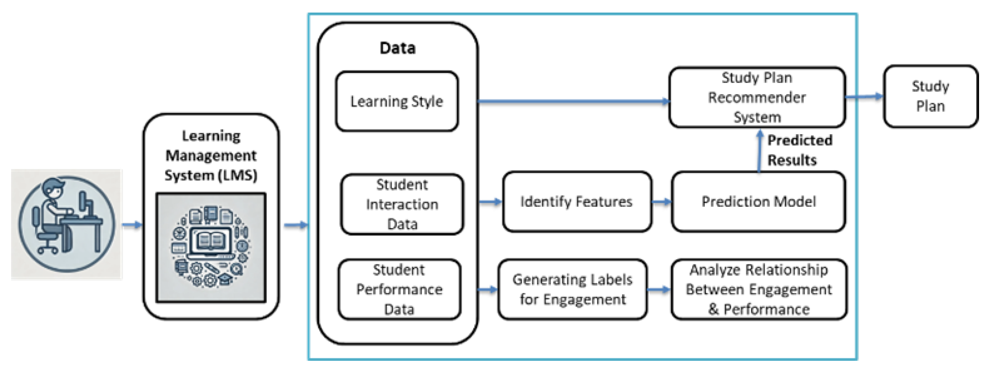 Preprints 174704 g001