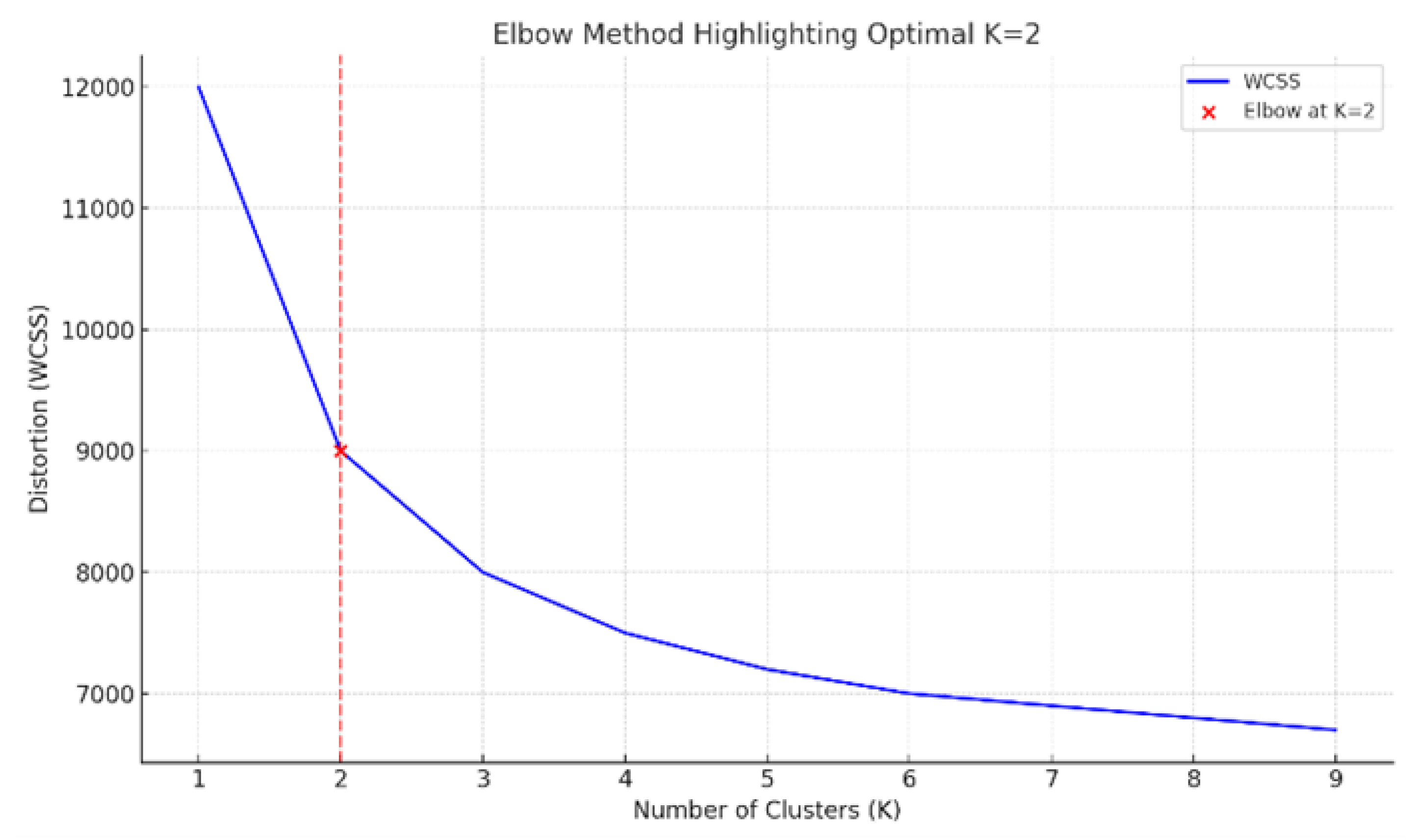 Preprints 174704 g002