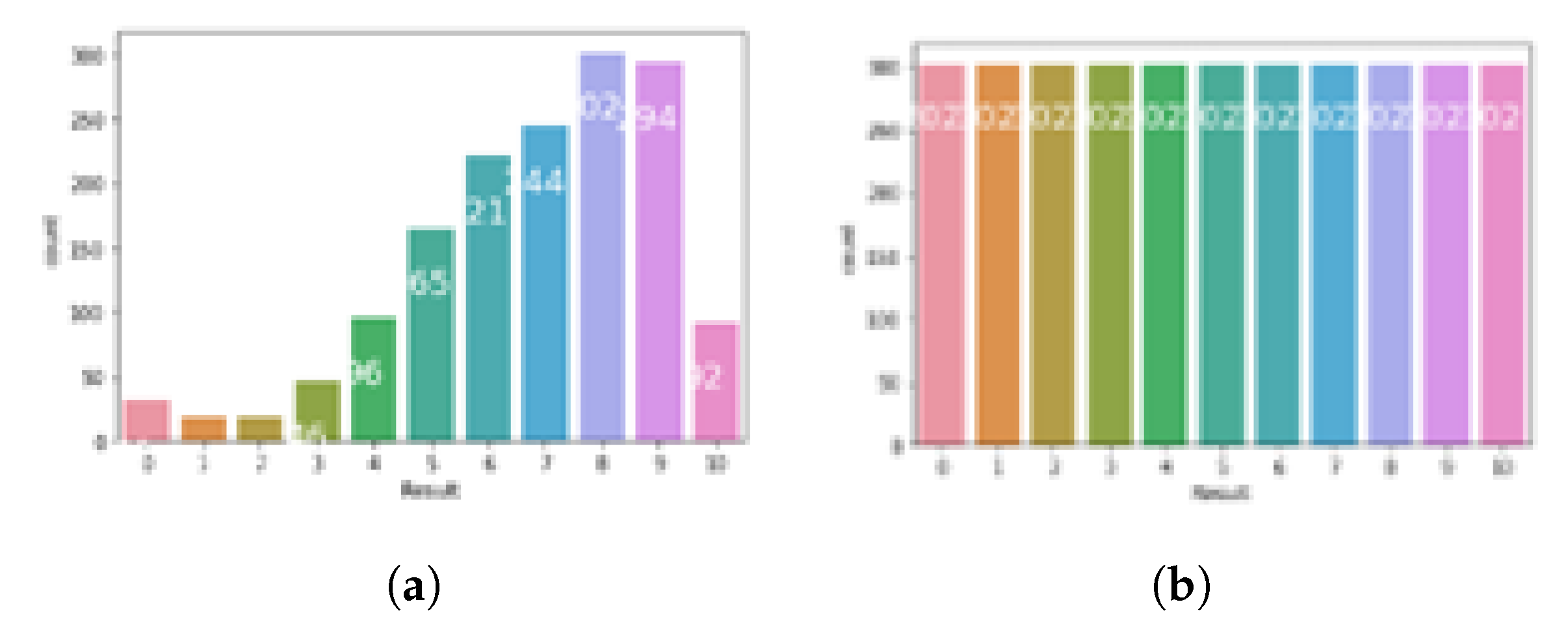 Preprints 174704 g003