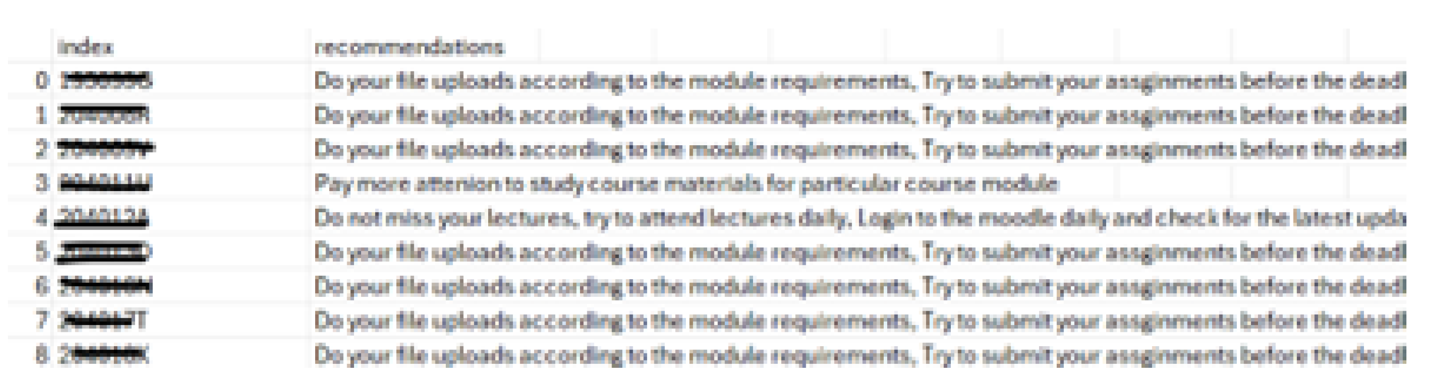 Preprints 174704 g004