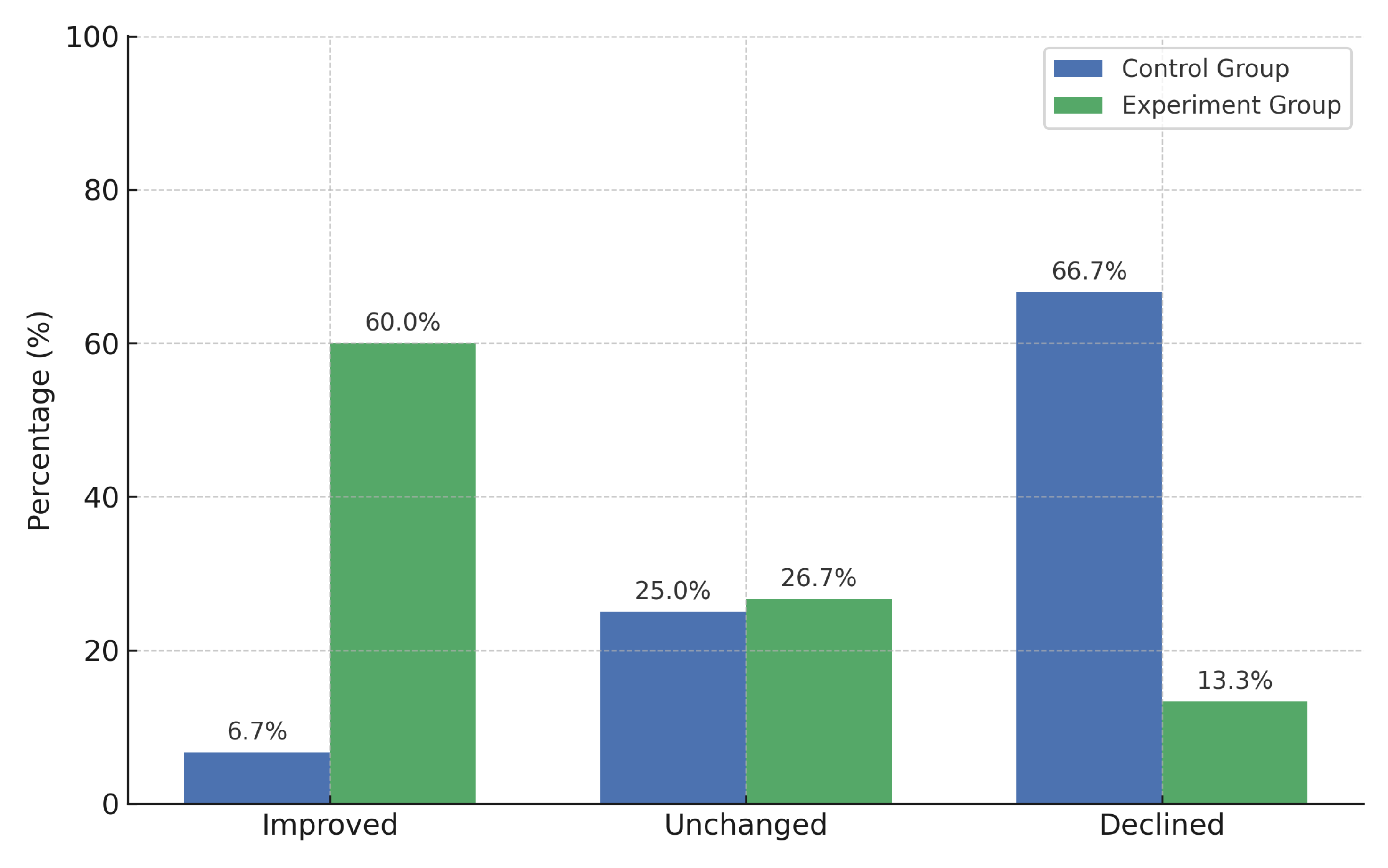 Preprints 174704 g005