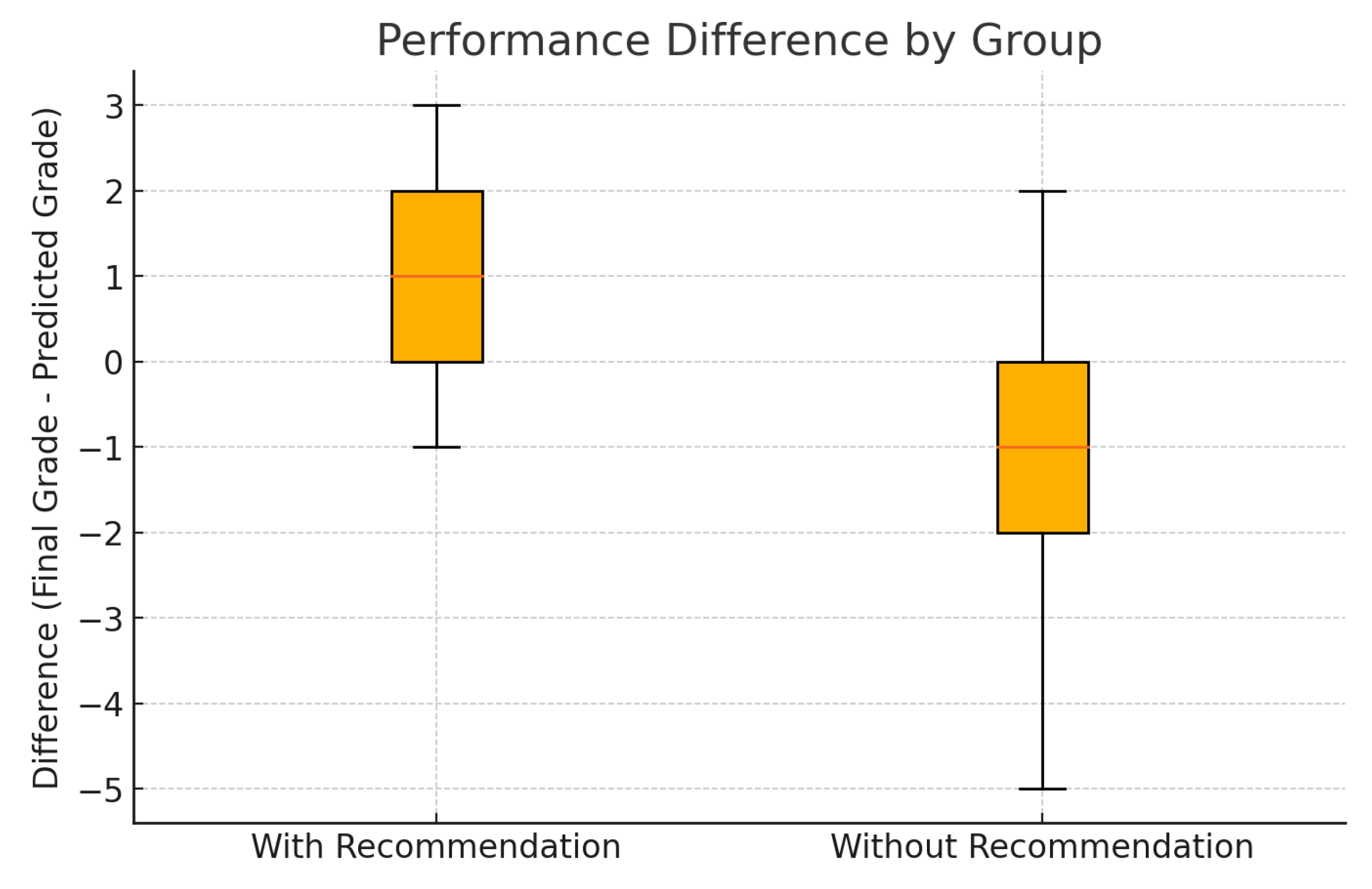 Preprints 174704 g006