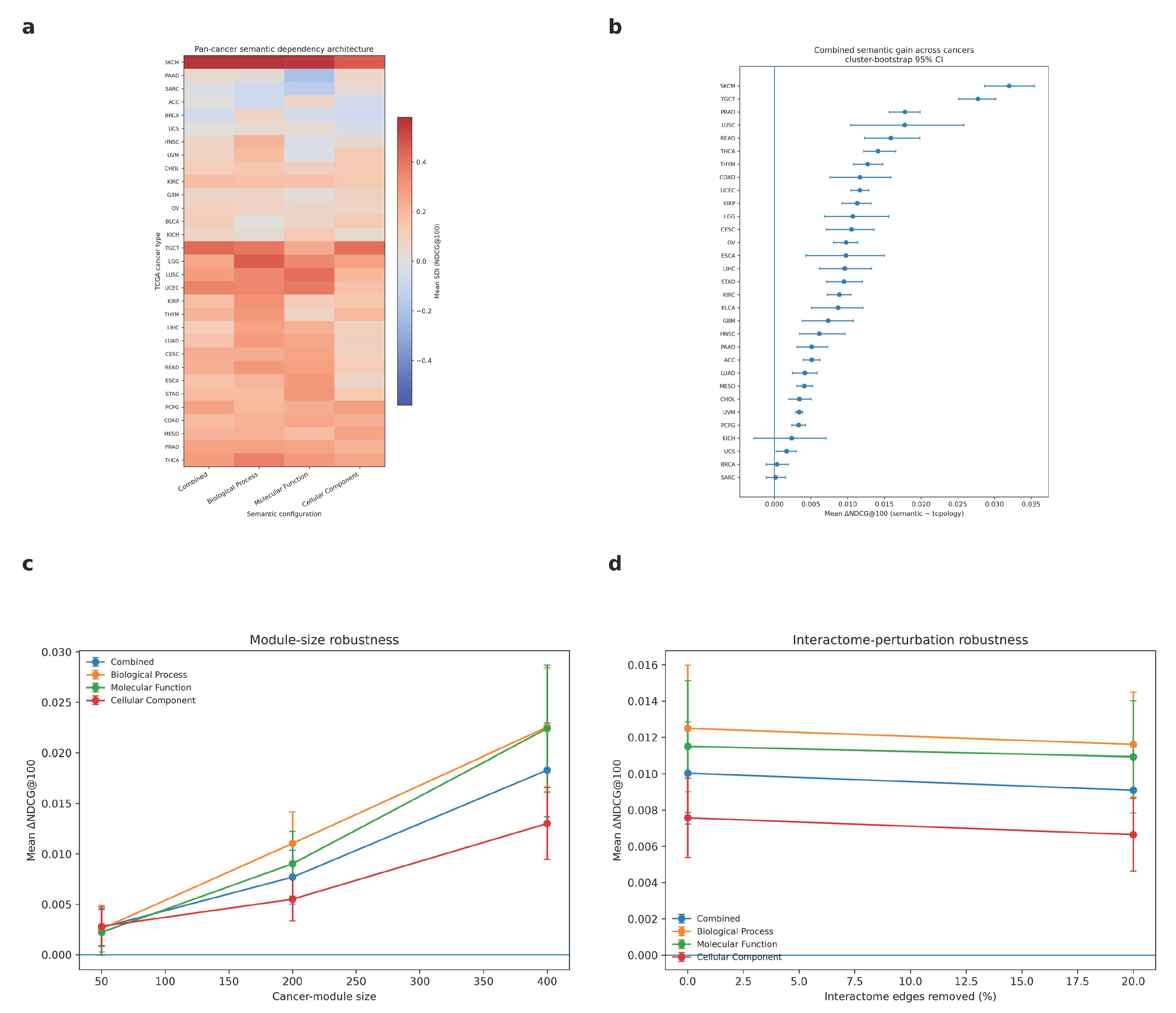 Preprints 230145 g001