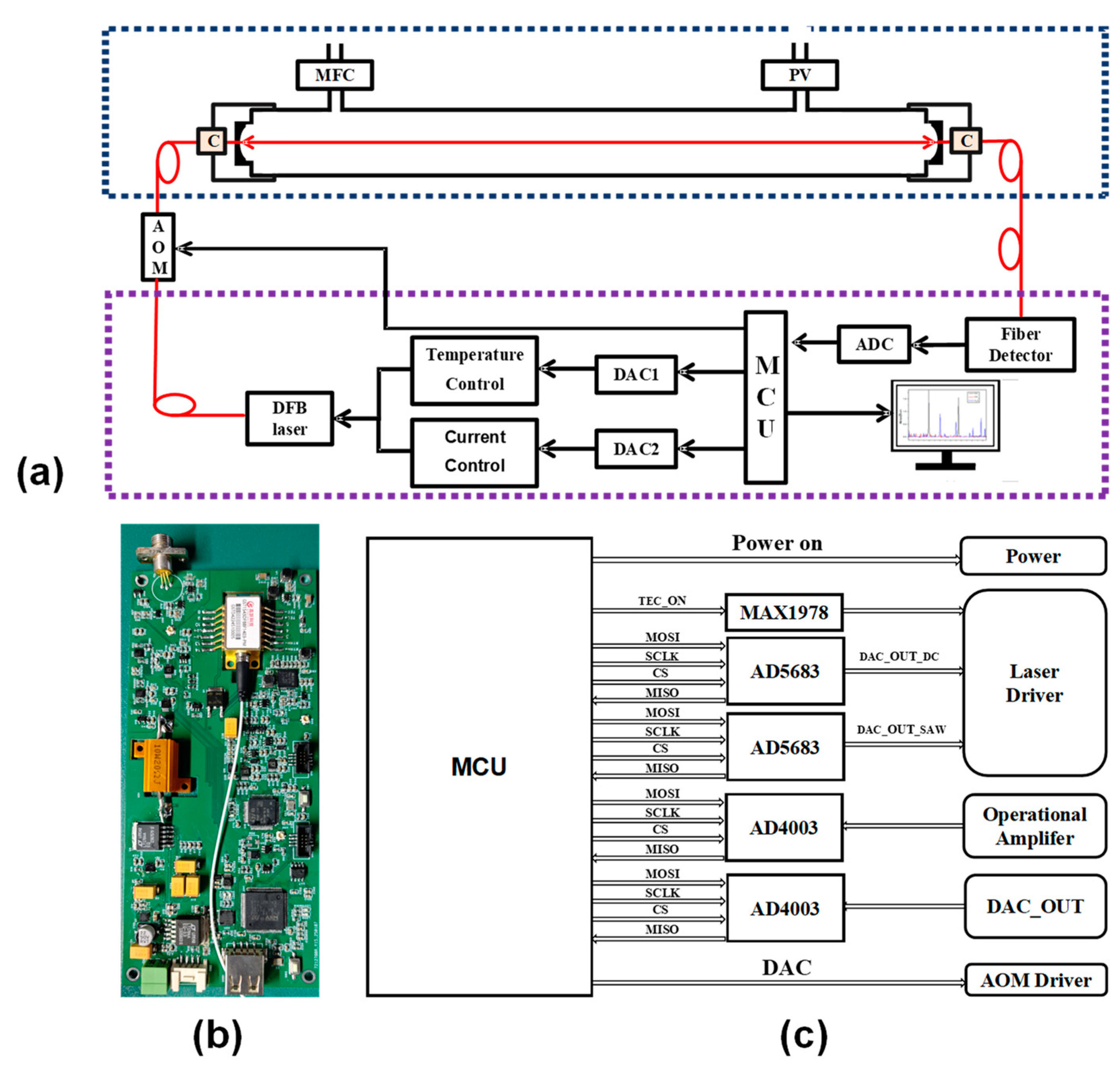 Preprints 150435 g001