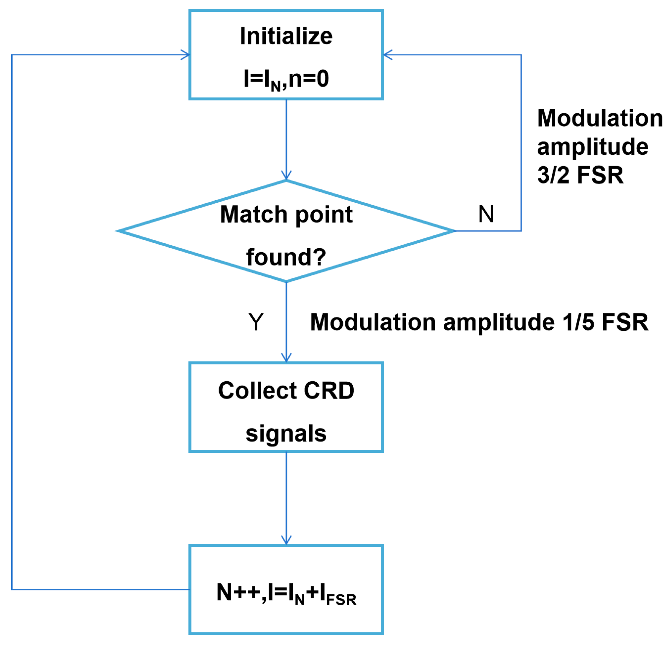 Preprints 150435 g002