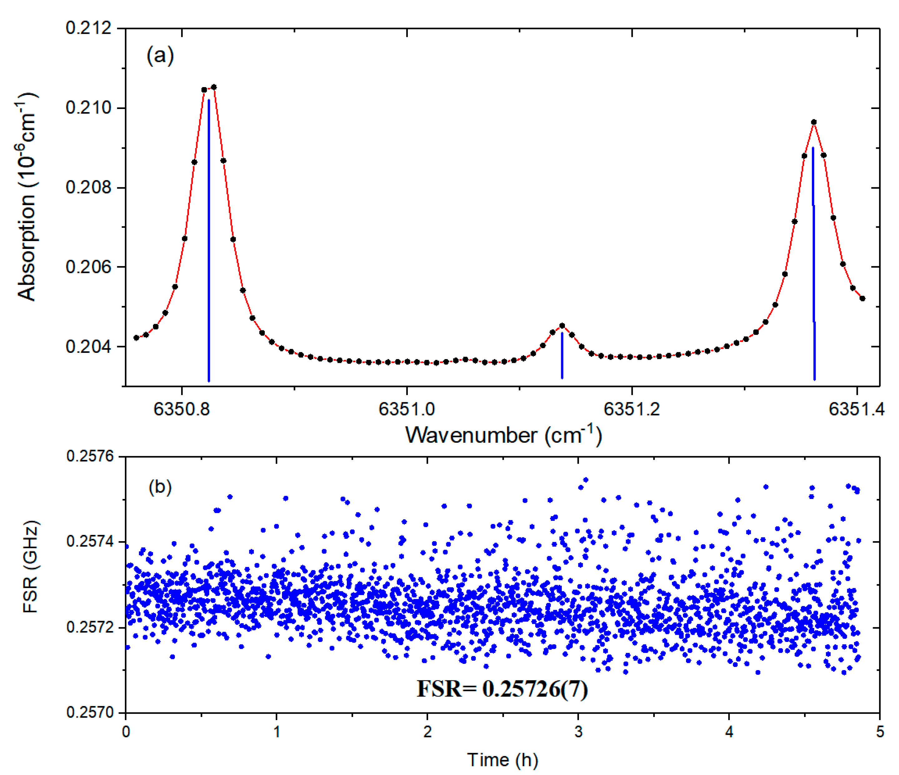 Preprints 150435 g003