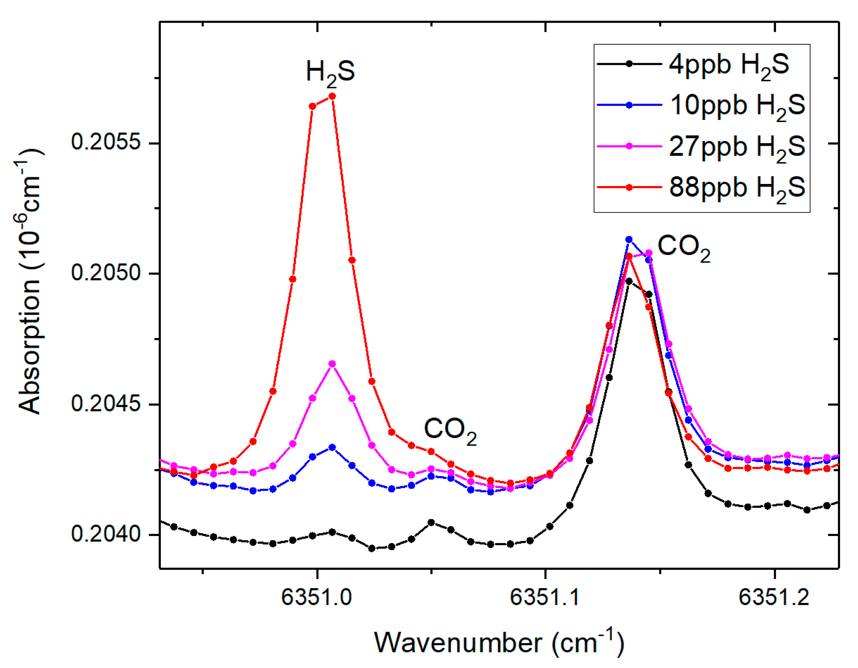 Preprints 150435 g005