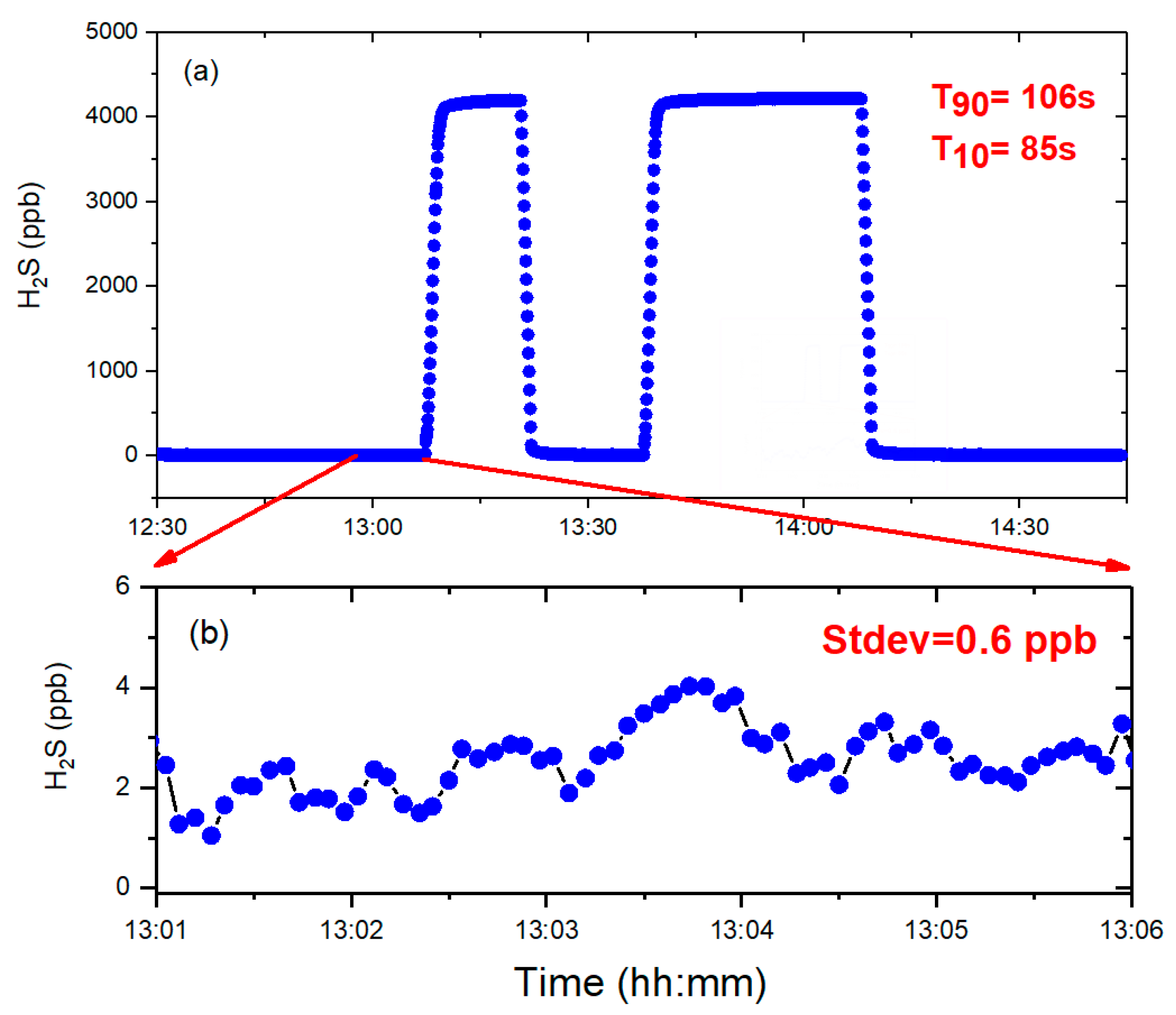 Preprints 150435 g006