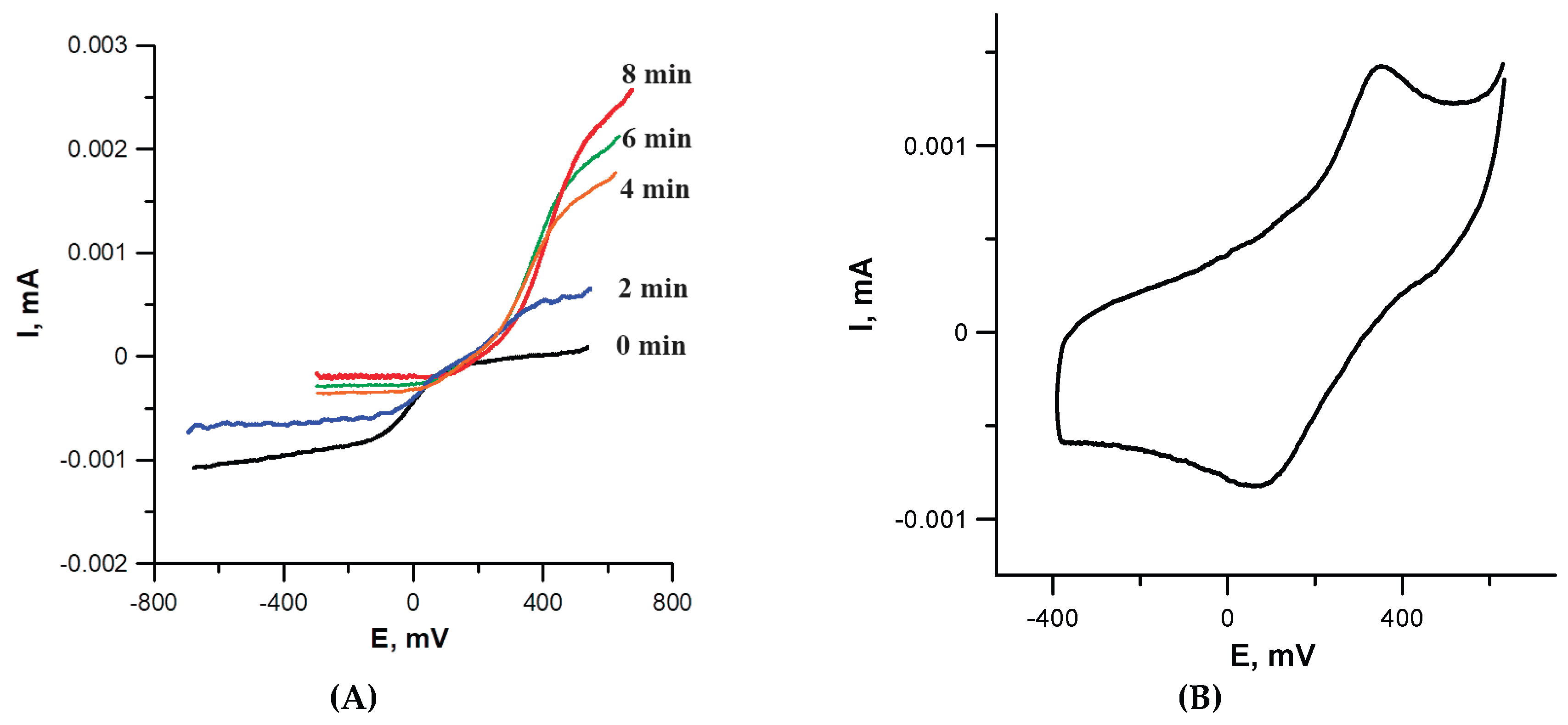 Preprints 194290 g002