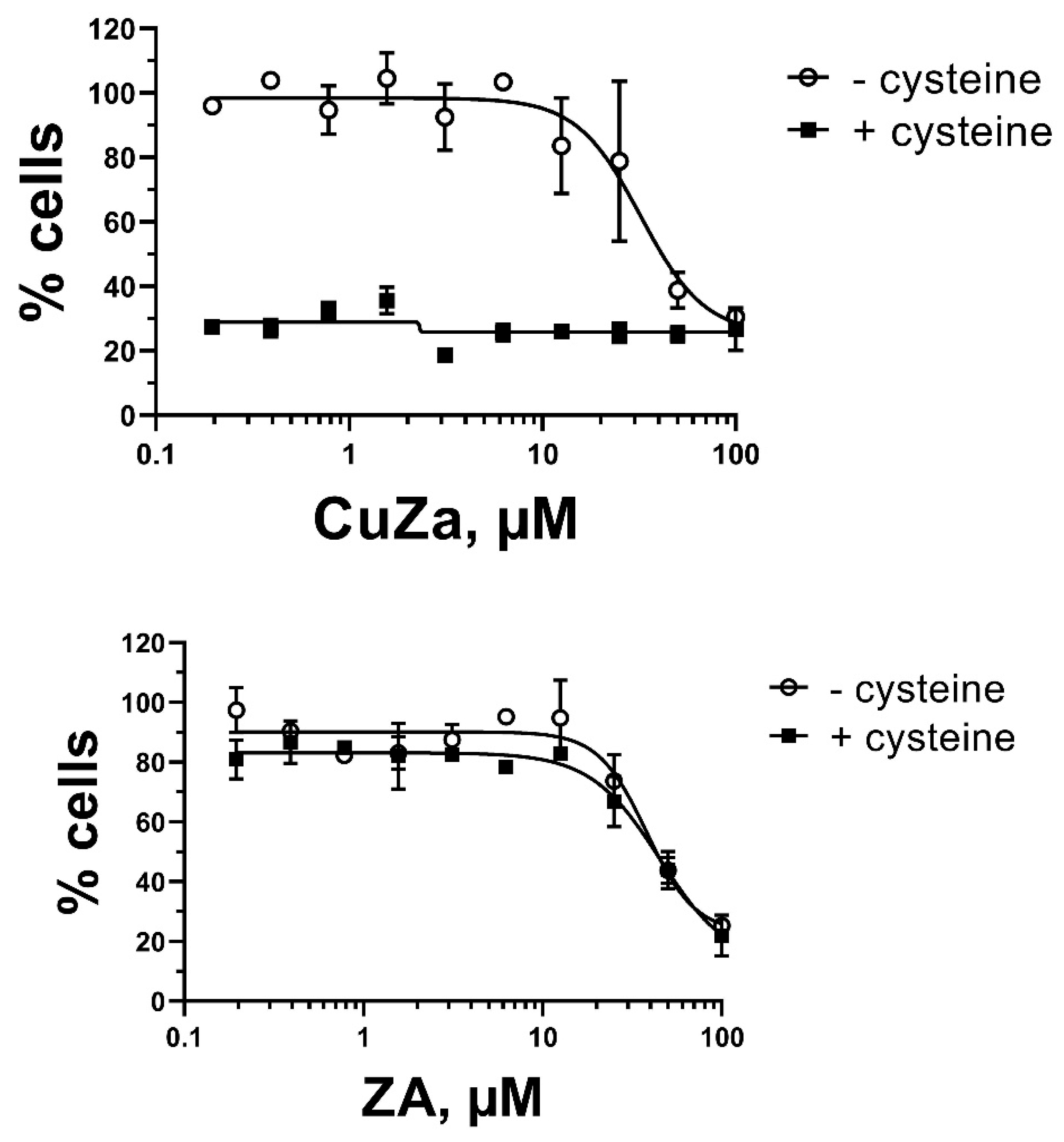 Preprints 194290 g003