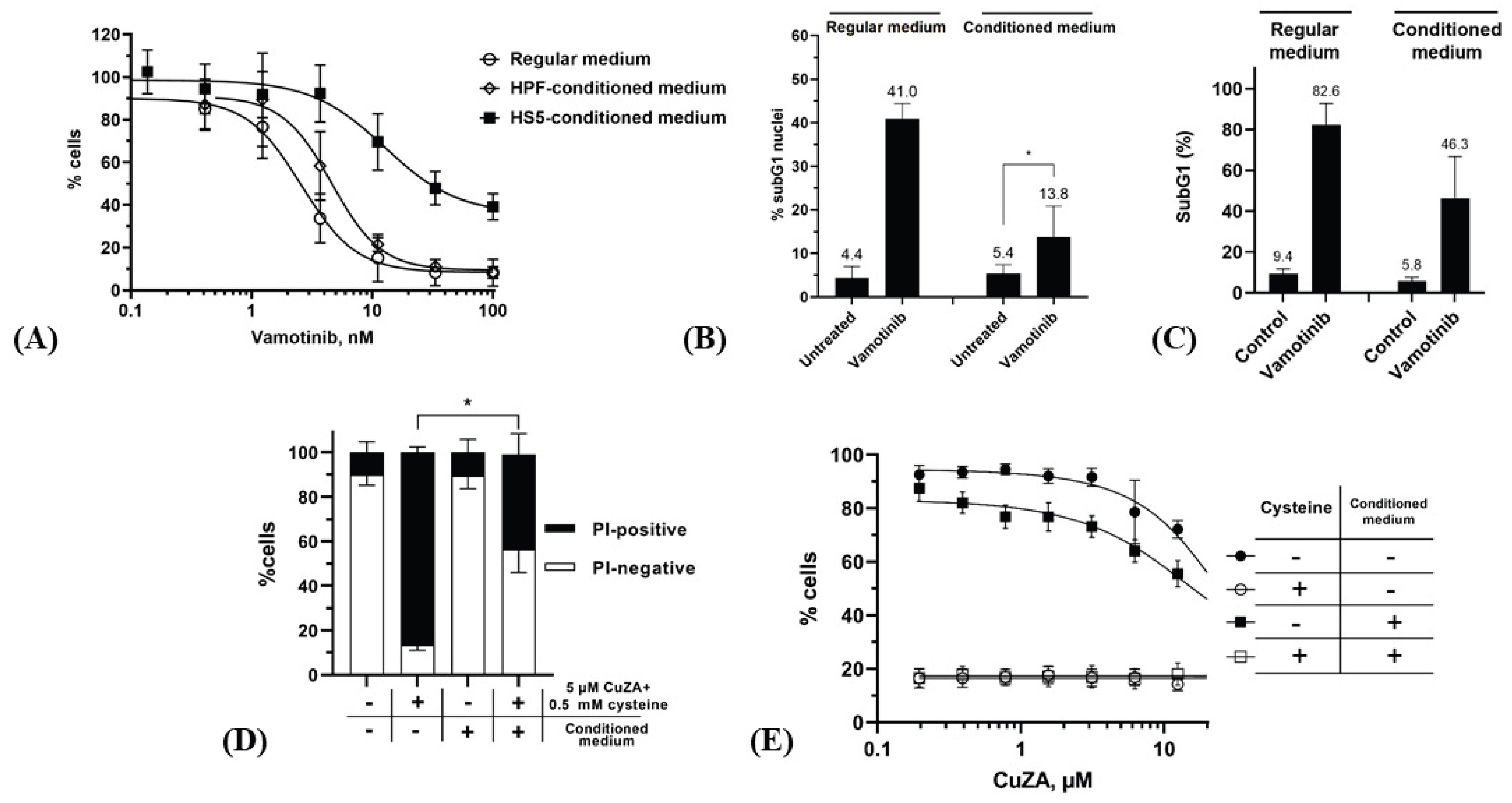 Preprints 194290 g004