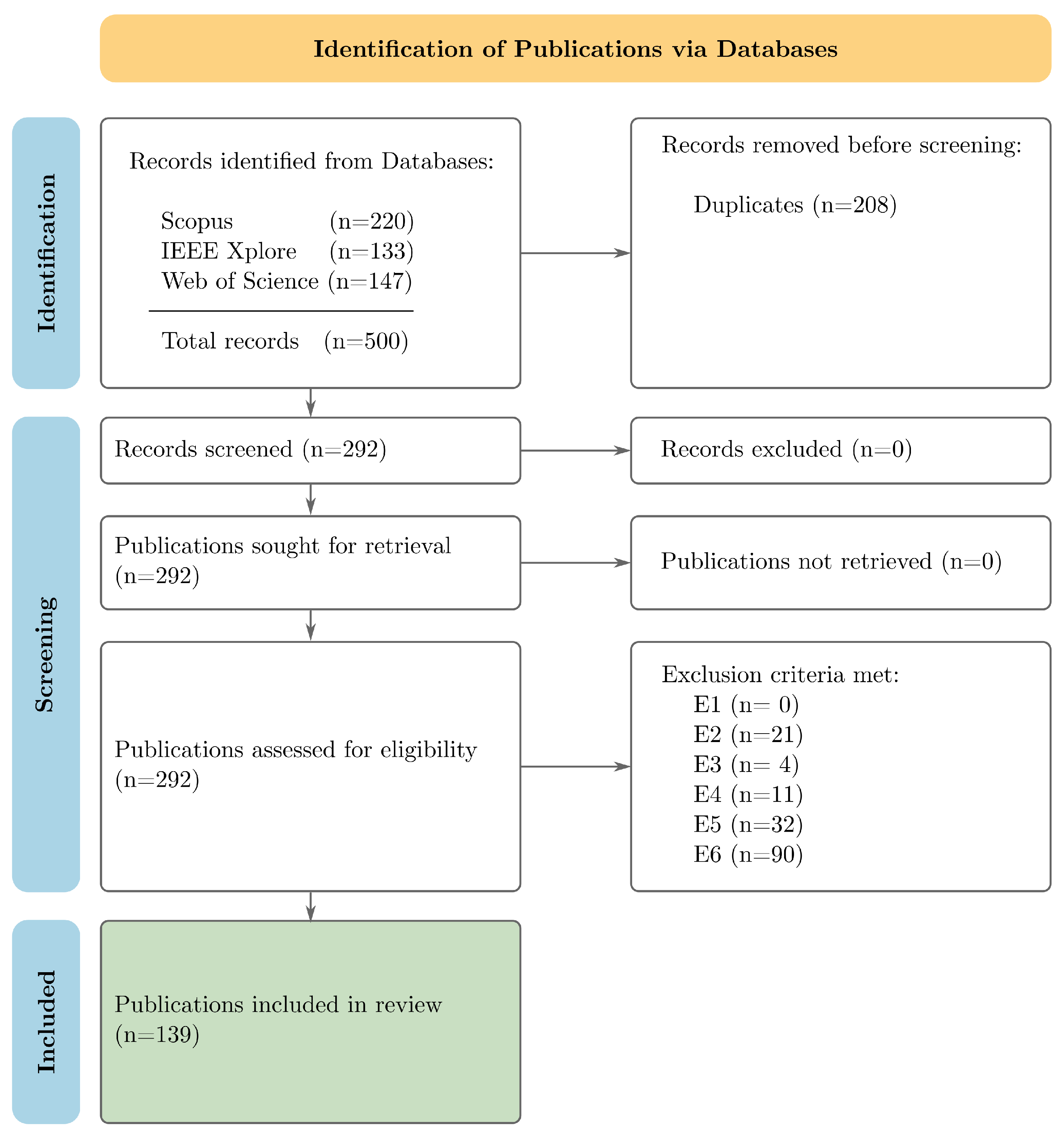 Preprints 206241 g002