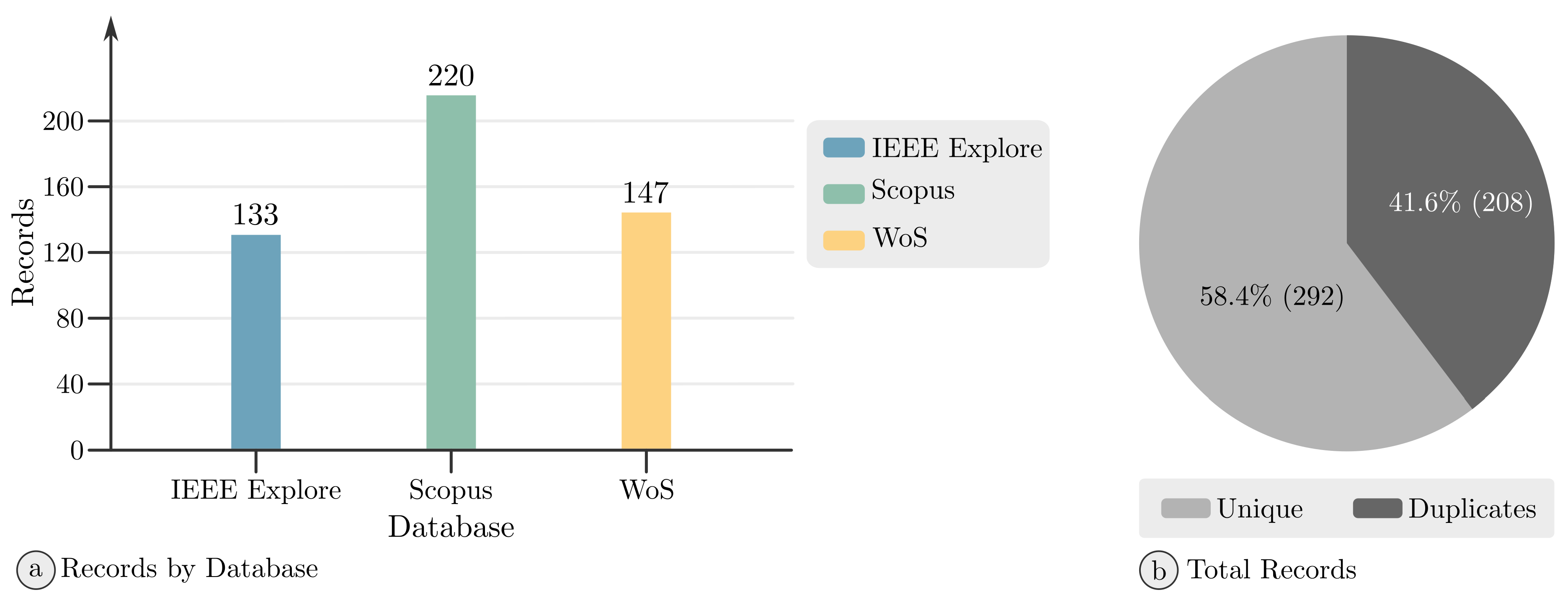 Preprints 206241 g003