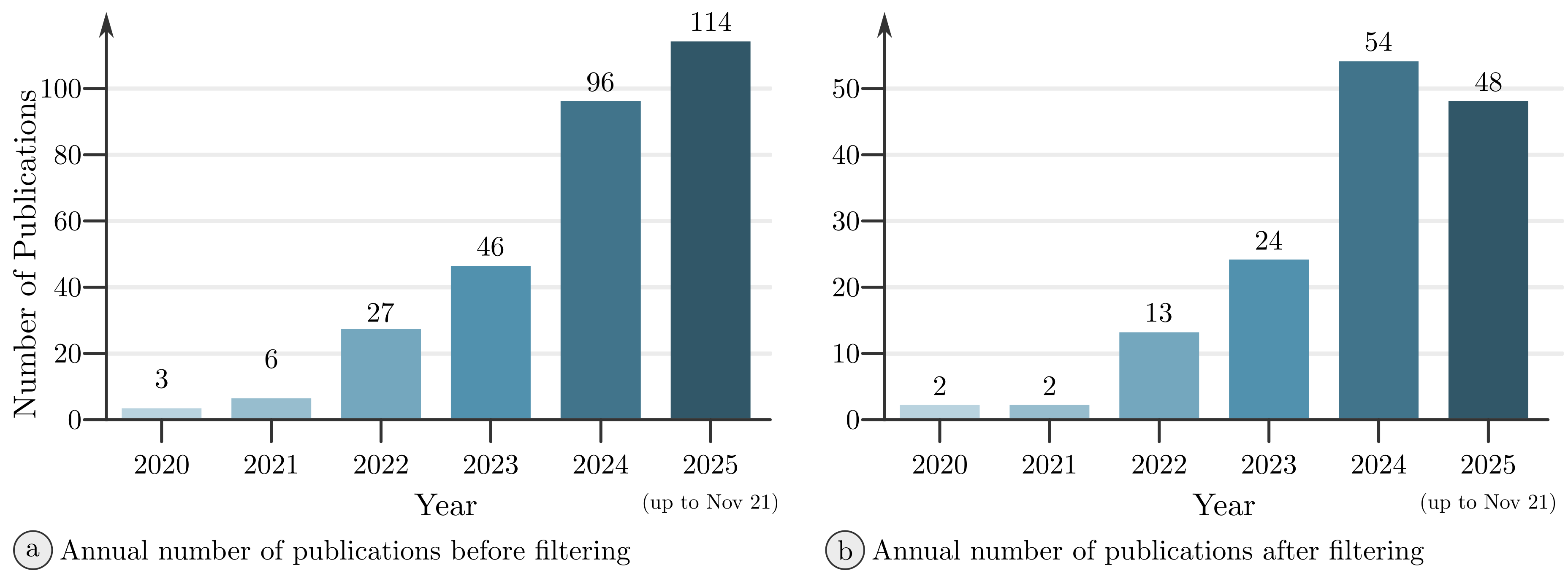 Preprints 206241 g004