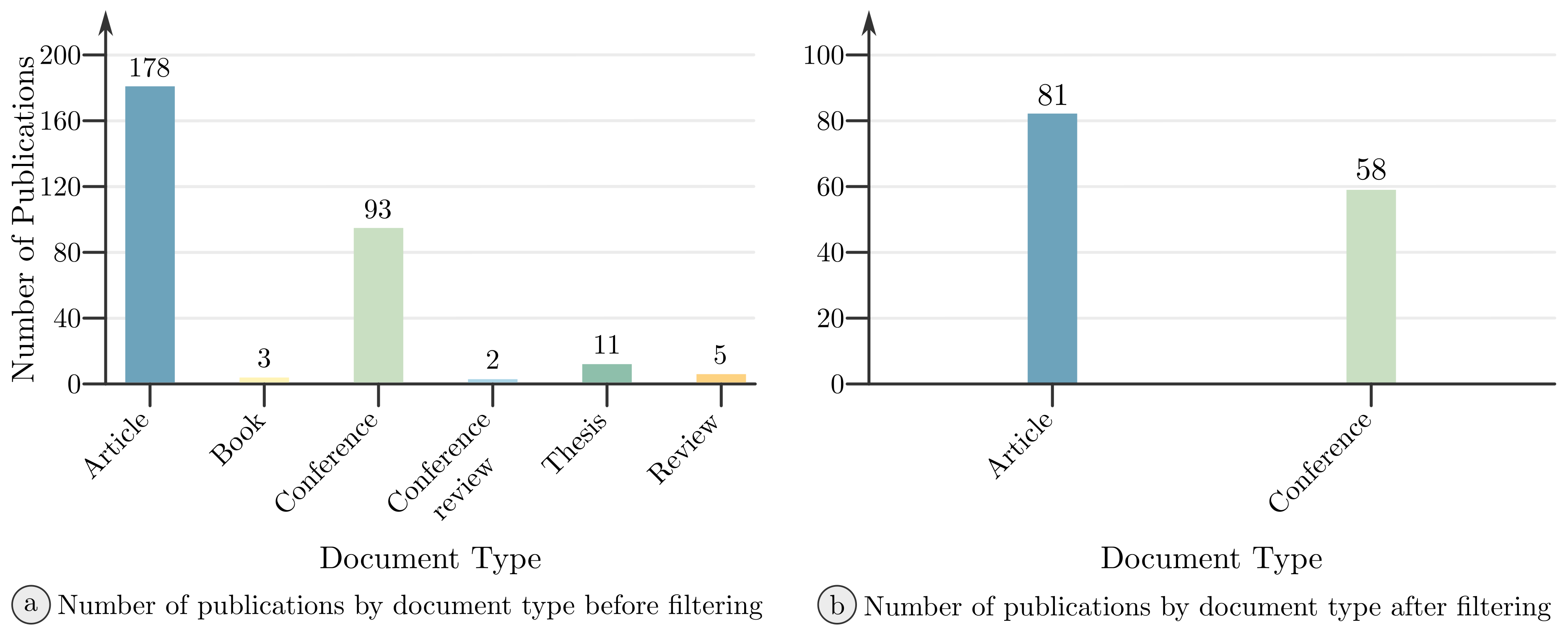 Preprints 206241 g005