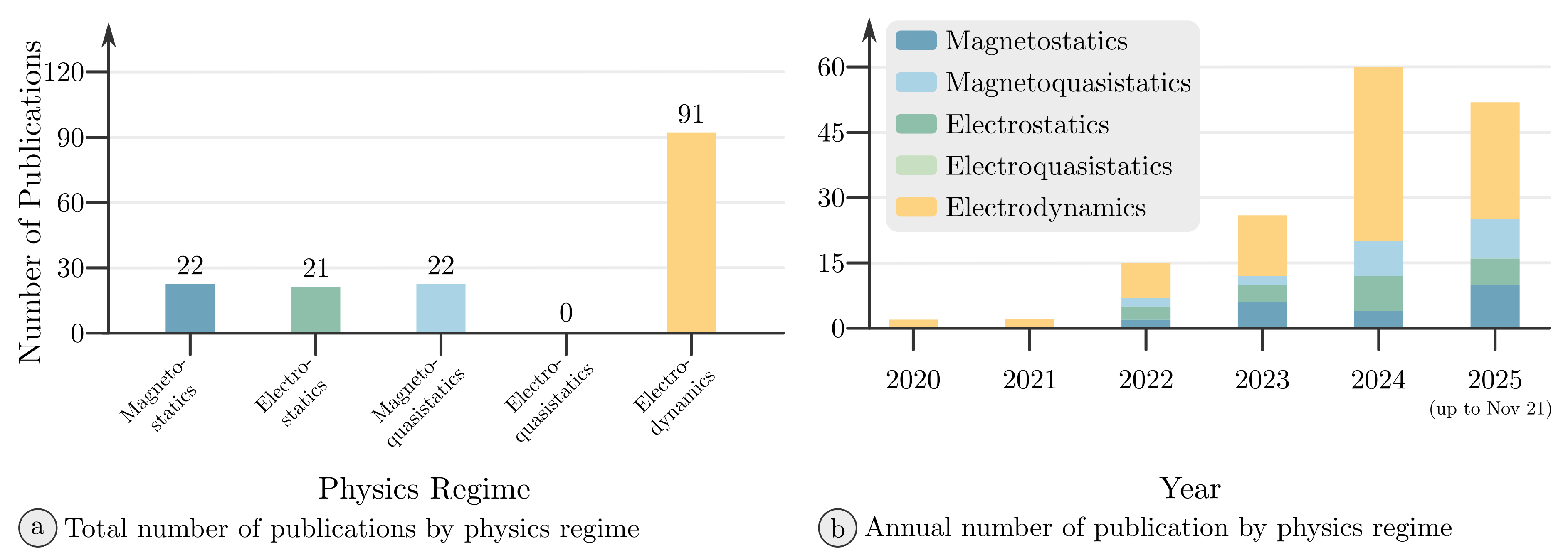 Preprints 206241 g007
