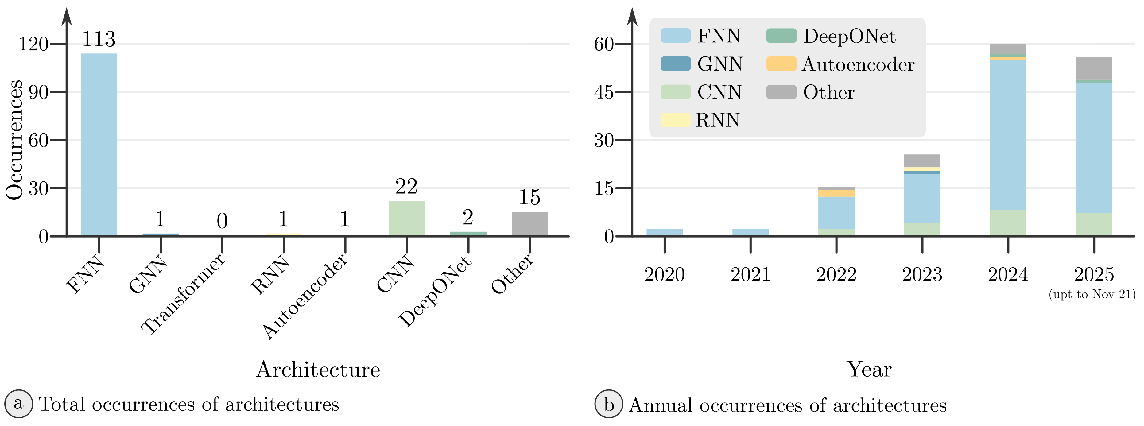 Preprints 206241 g008