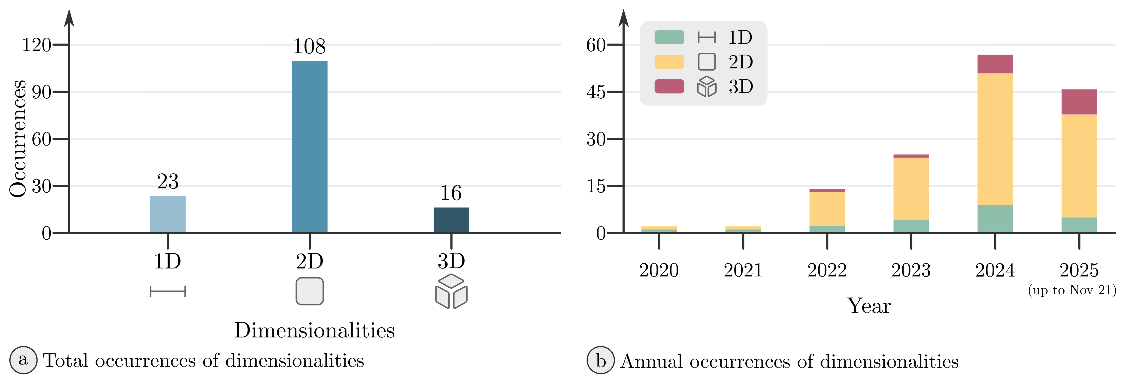 Preprints 206241 g009