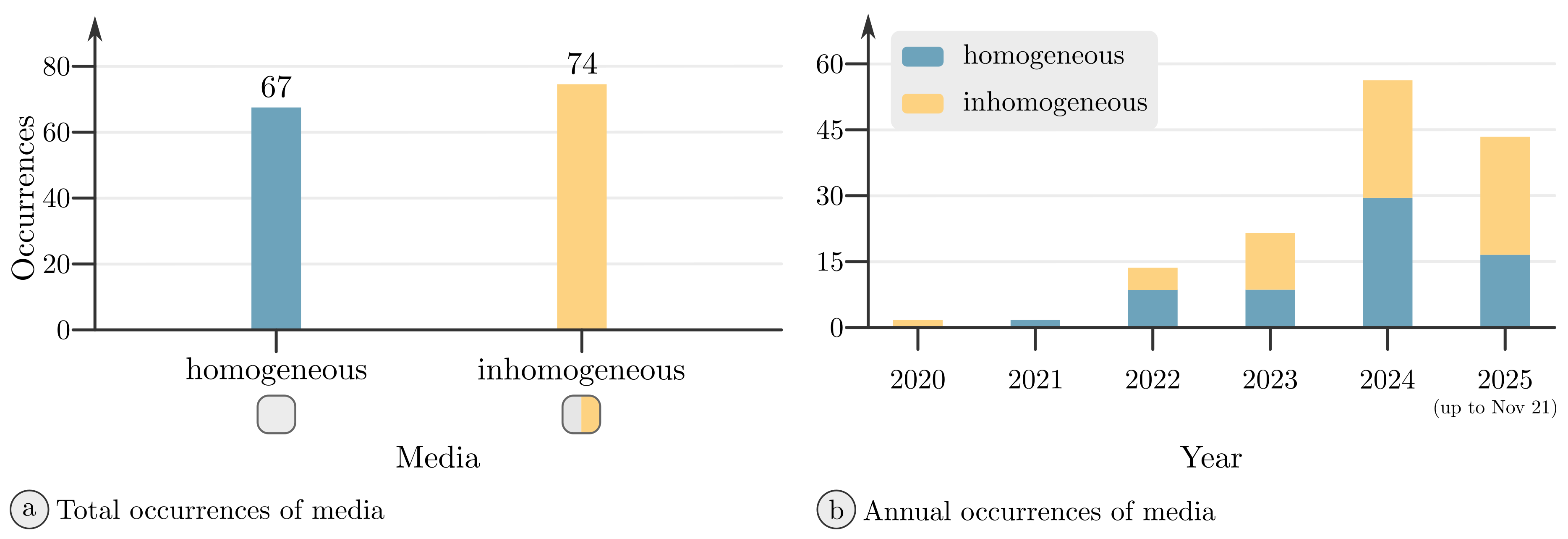 Preprints 206241 g010