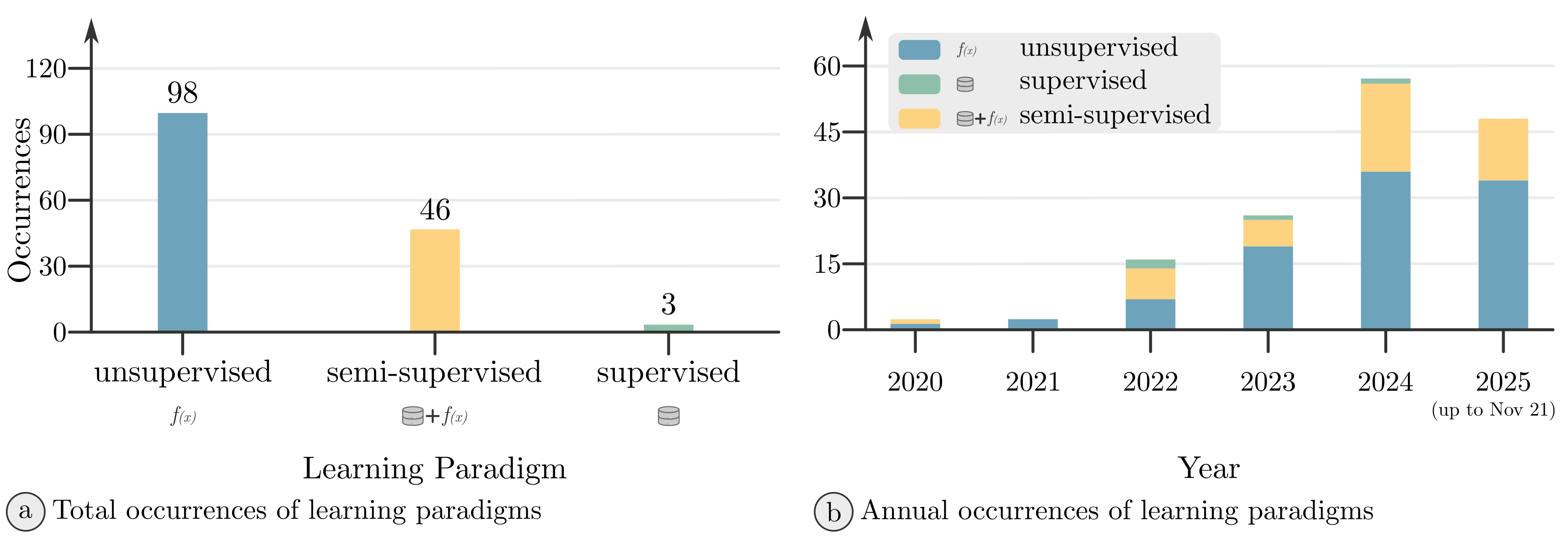 Preprints 206241 g011