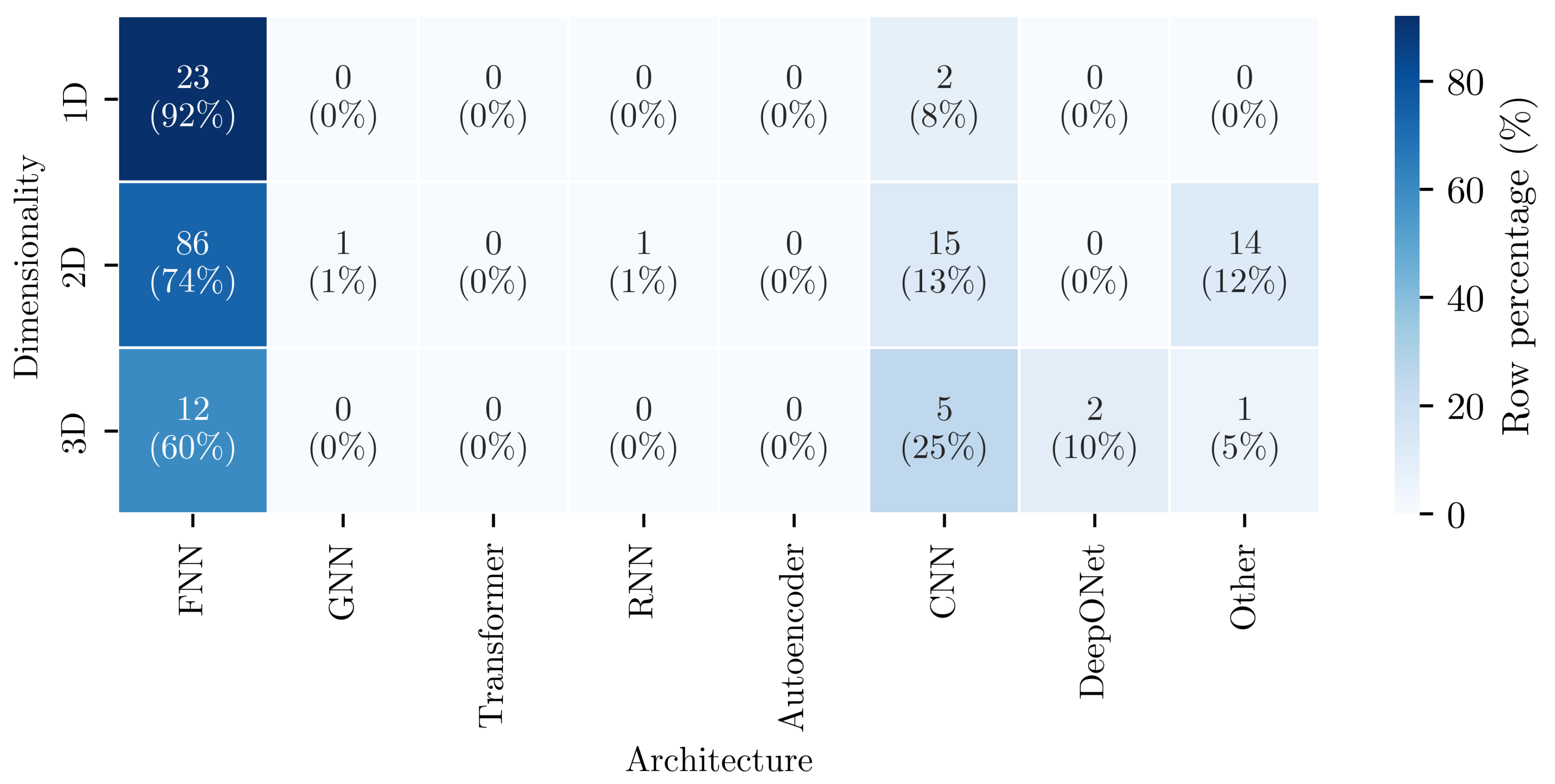Preprints 206241 g013