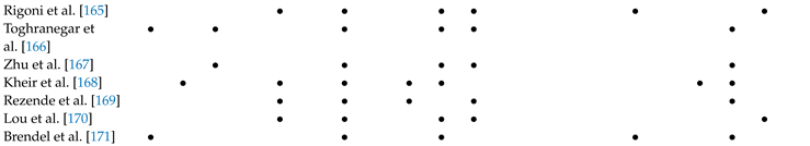 Preprints 206241 i004