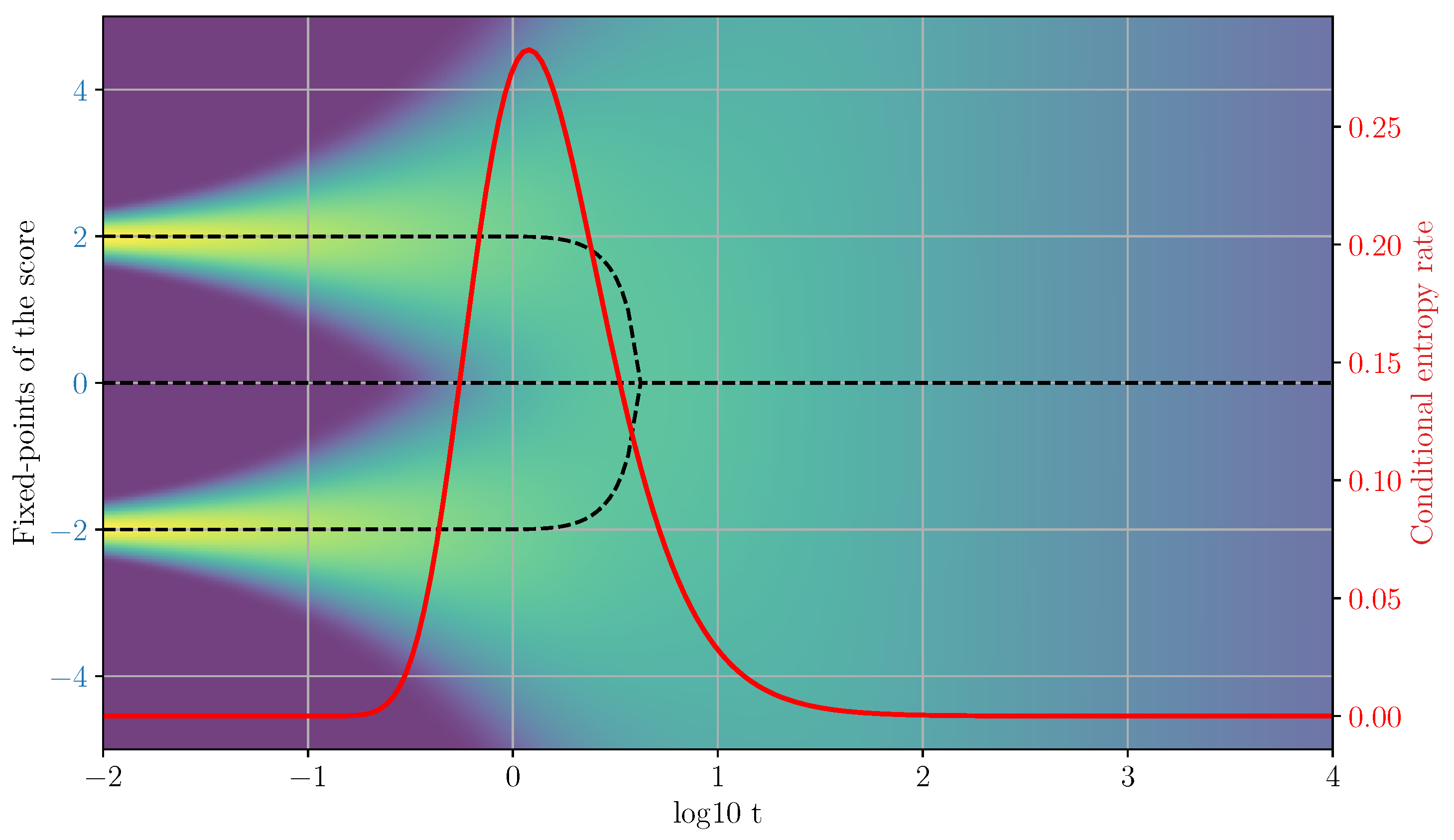 Preprints 192535 g001