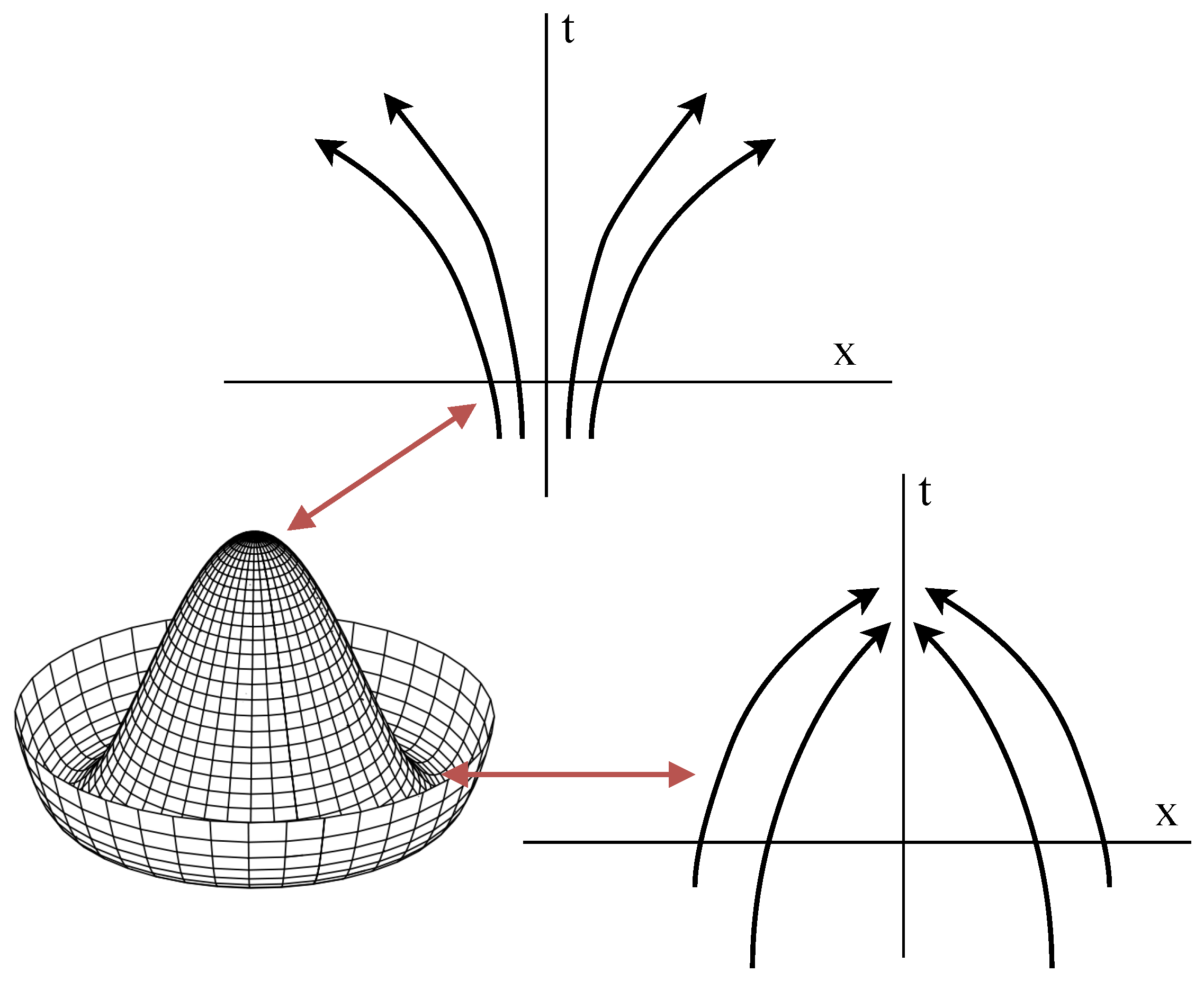 Preprints 192535 g002