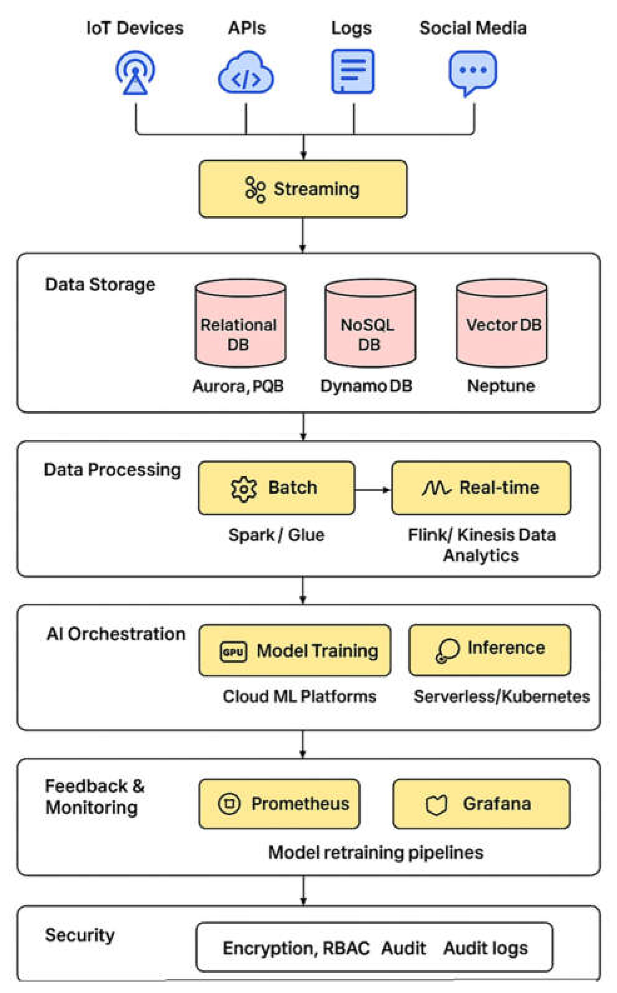 Preprints 176416 g001