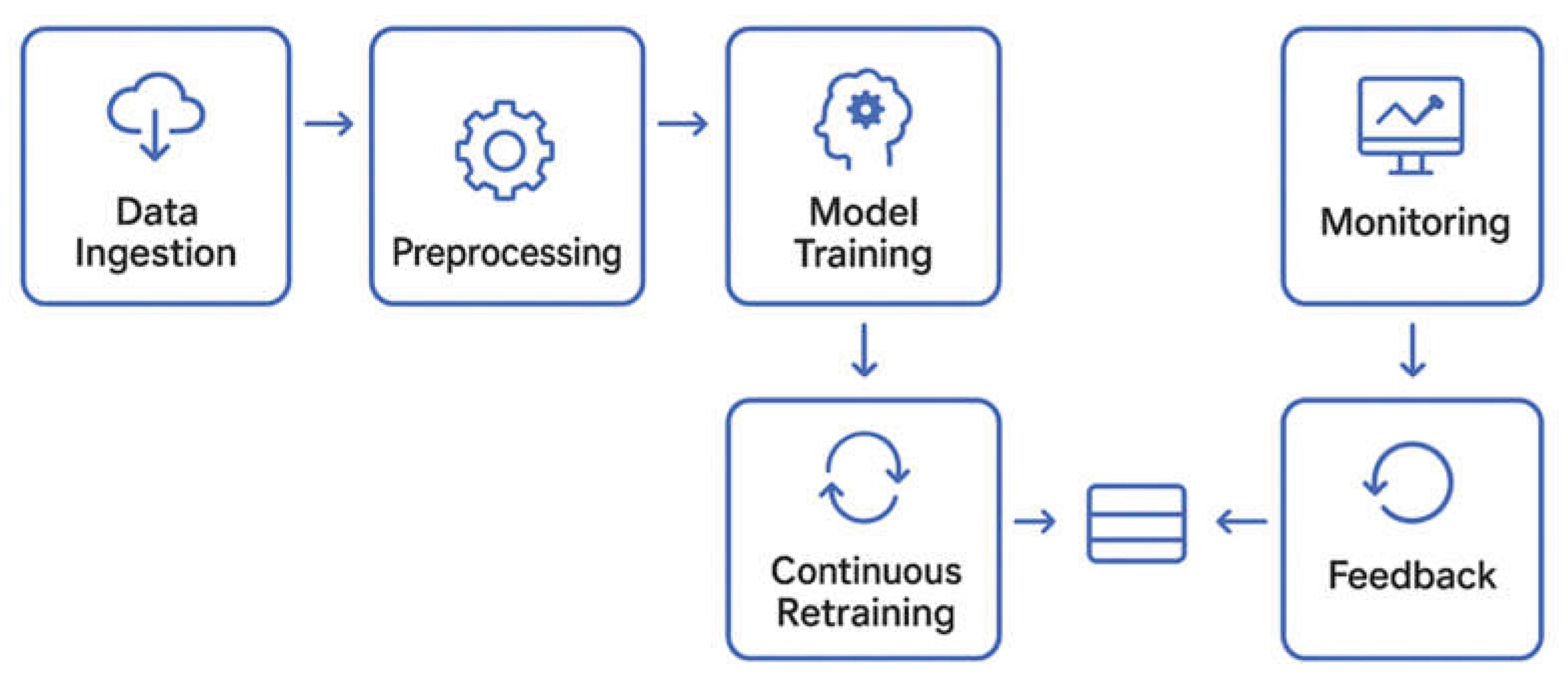 Preprints 176416 g003