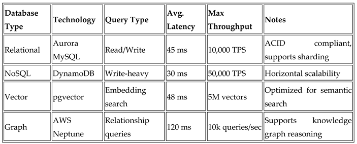 Preprints 176416 i001