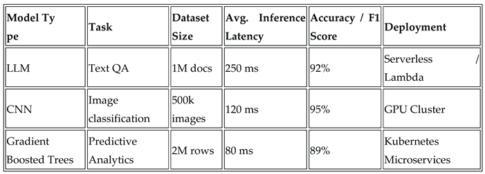 Preprints 176416 i002