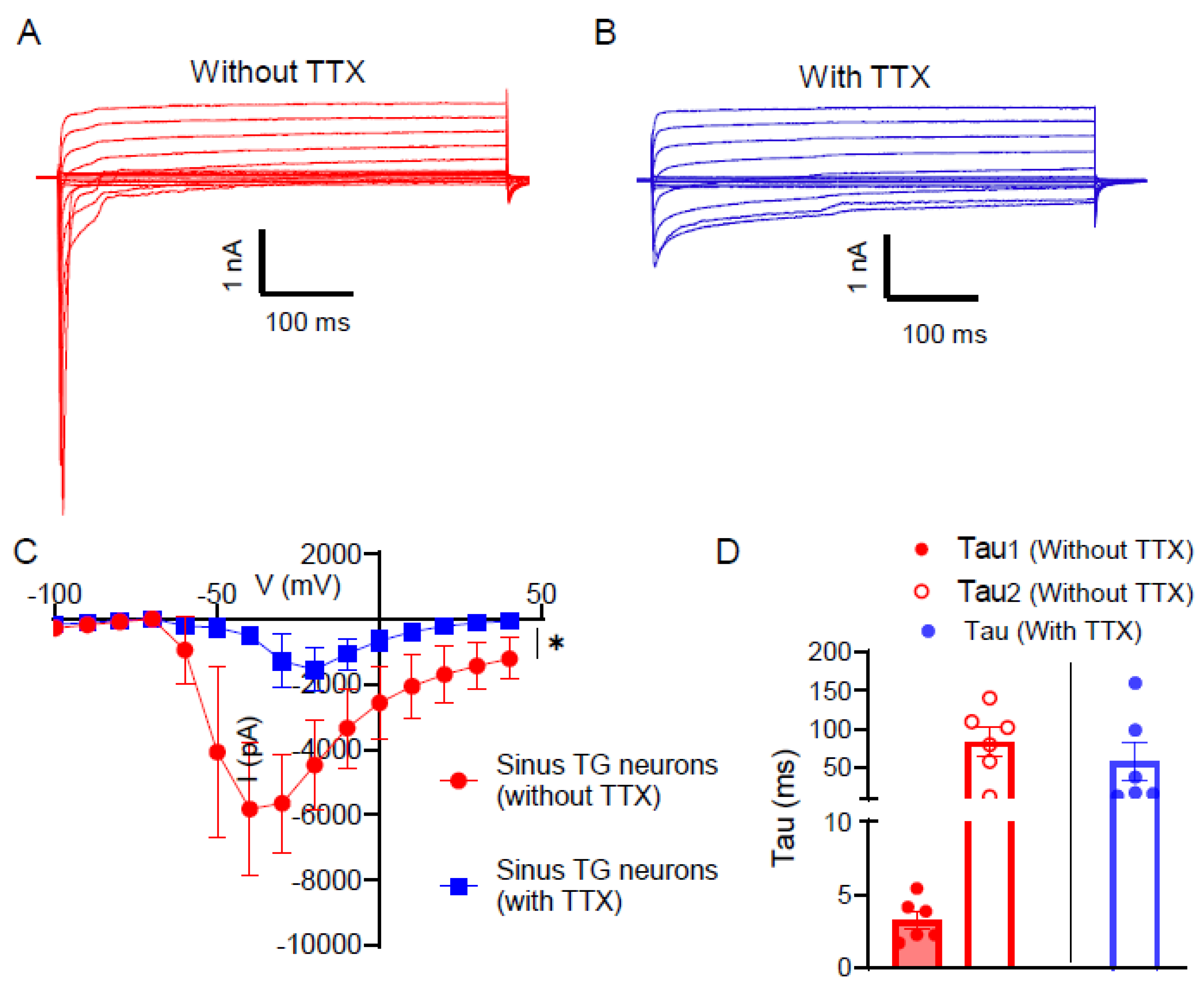 Preprints 199392 g005a