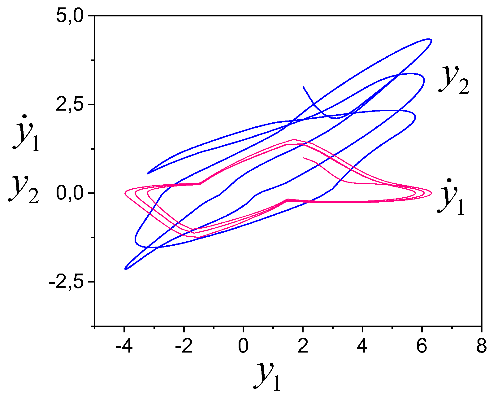 Preprints 149677 g001