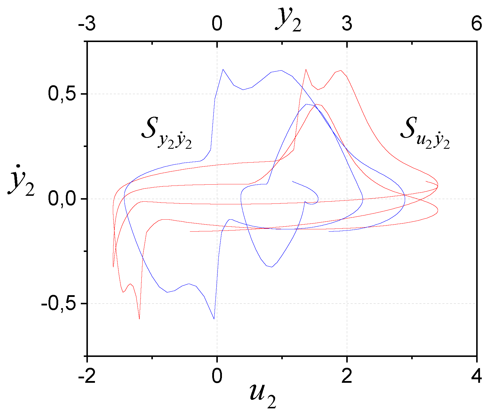 Preprints 149677 g003