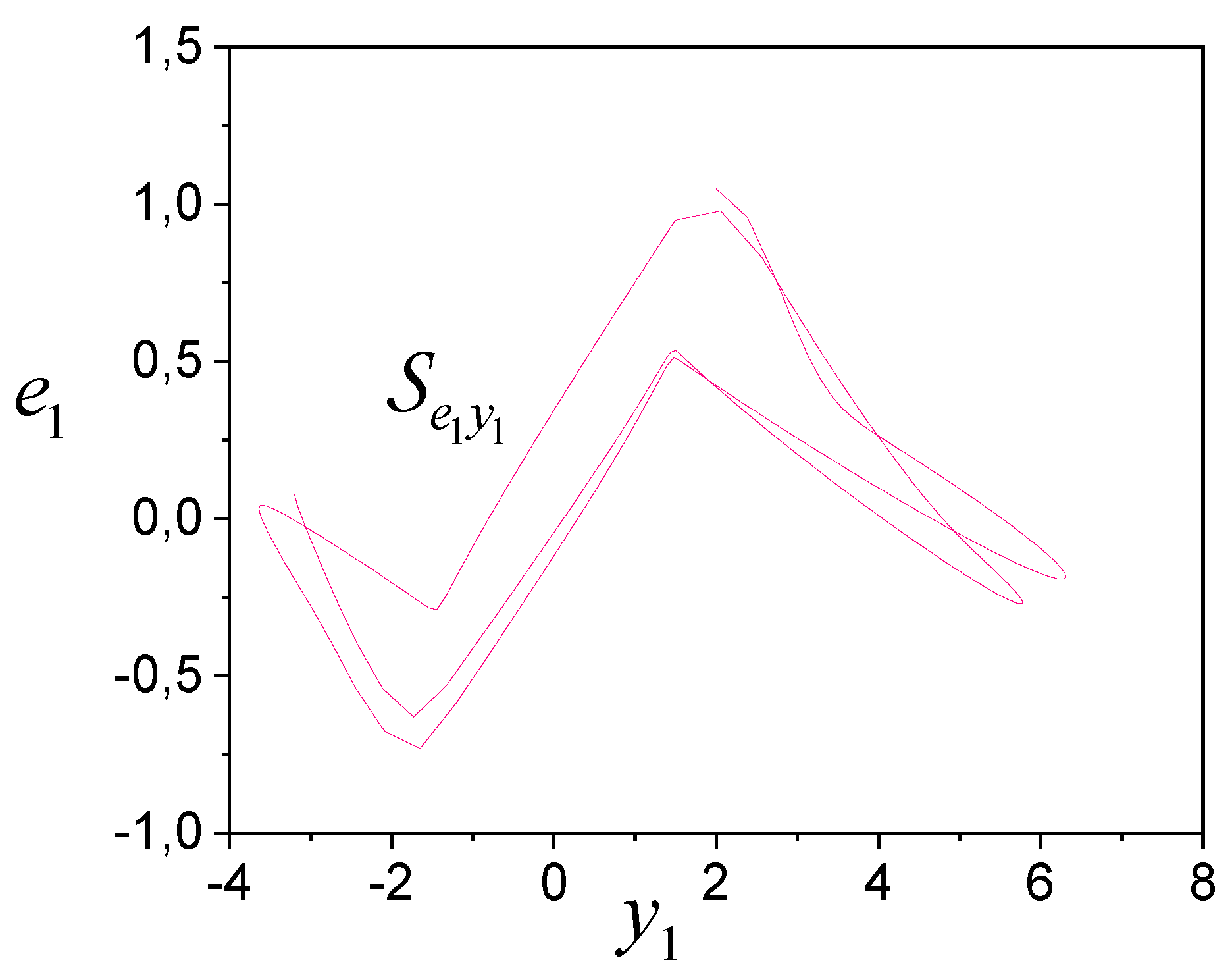 Preprints 149677 g004