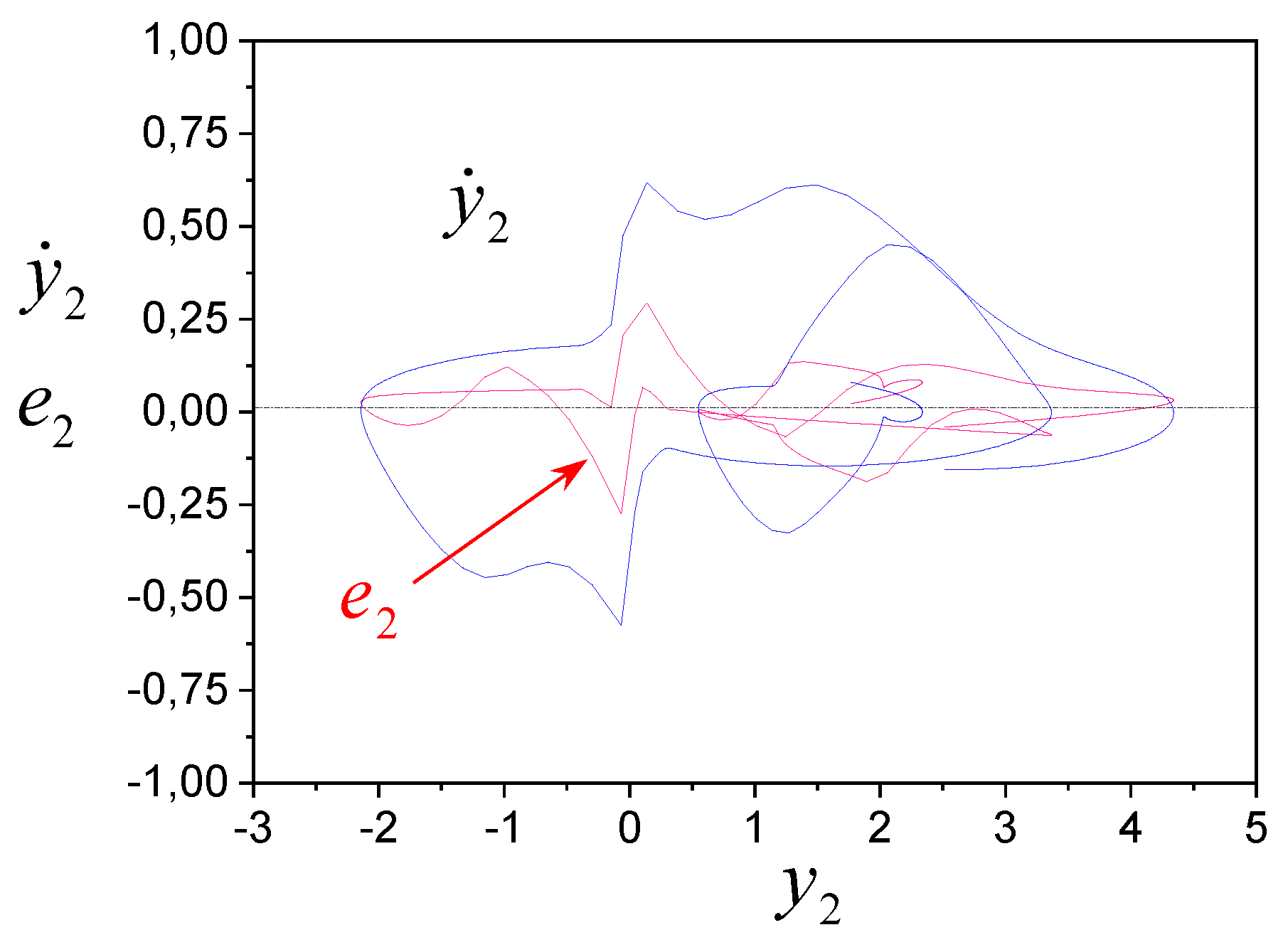 Preprints 149677 g005