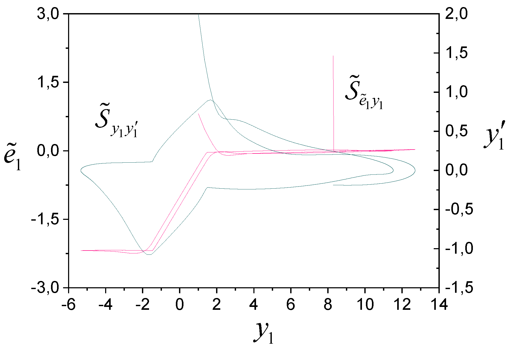 Preprints 149677 g006