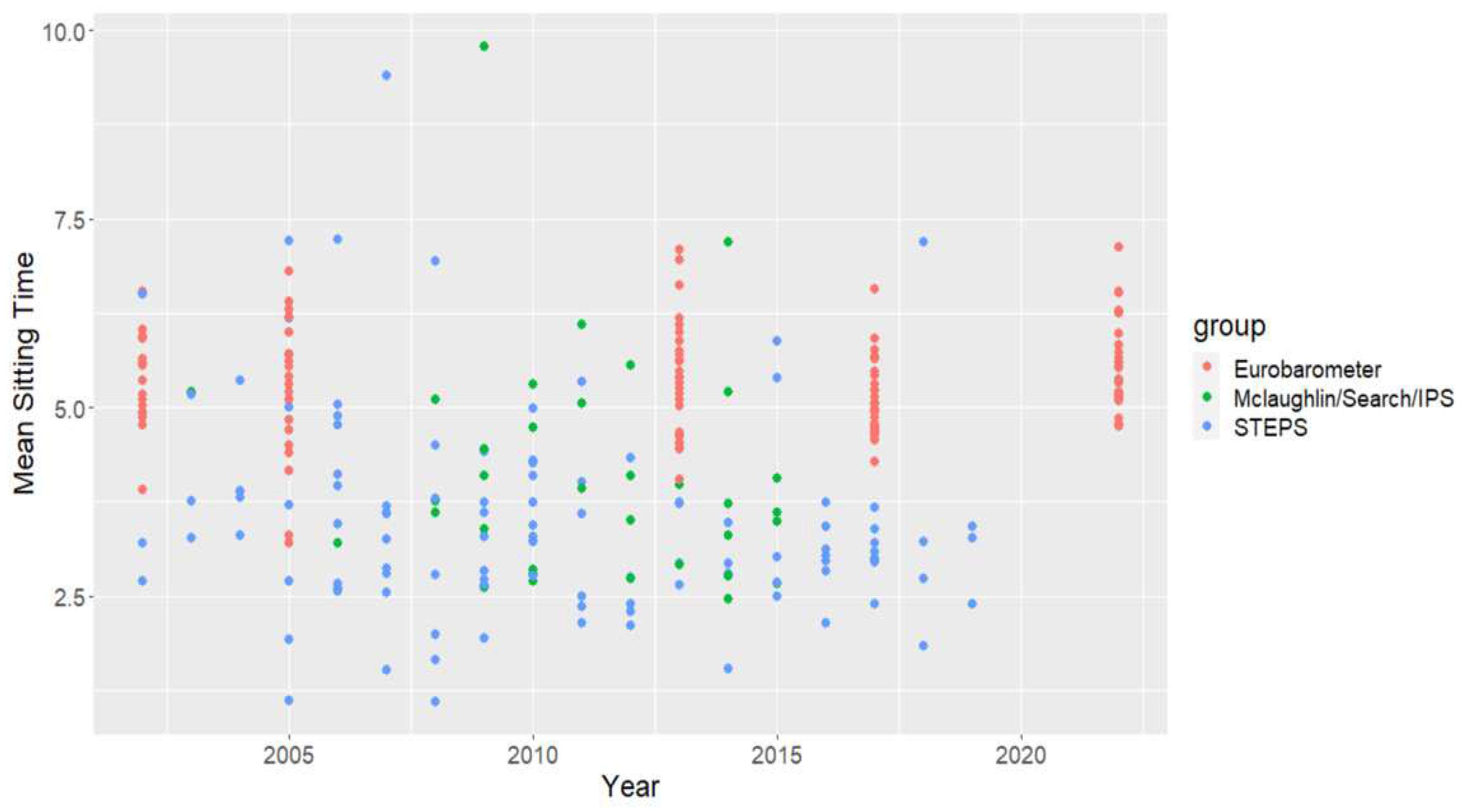 Preprints 88747 g001