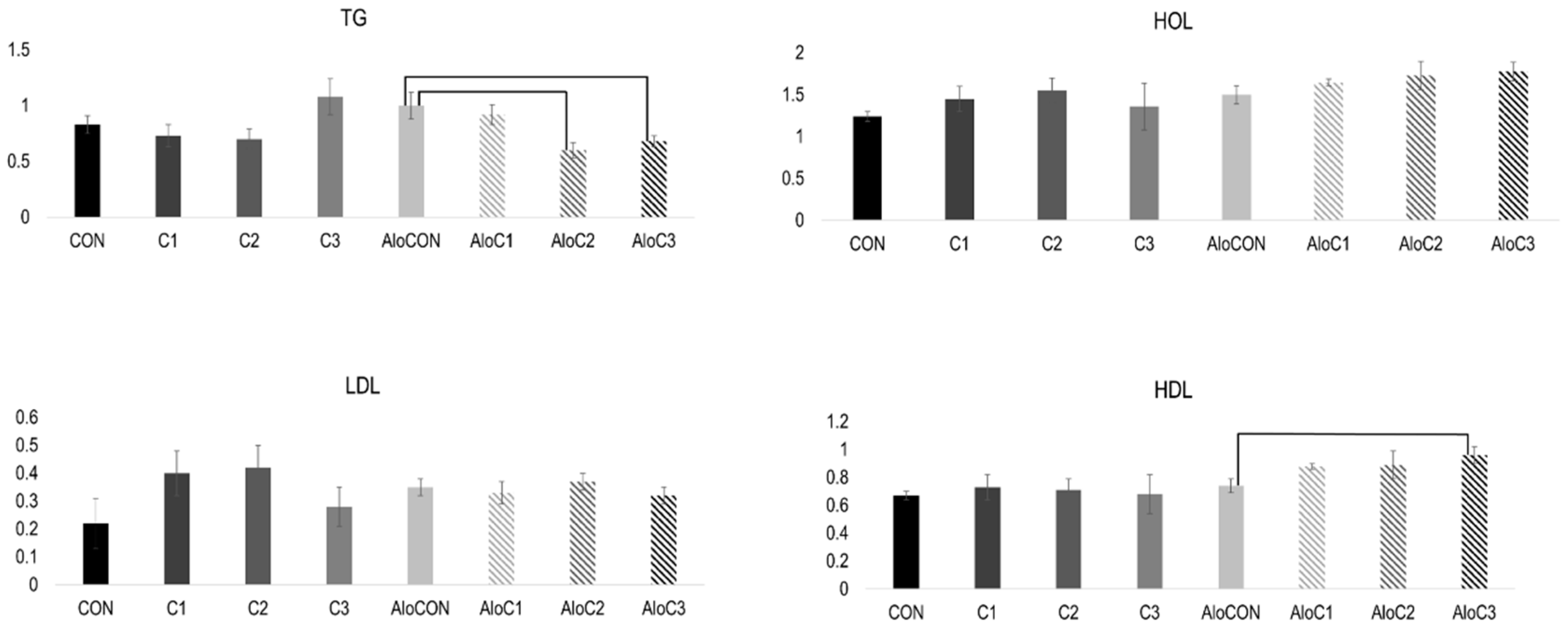 Preprints 156537 g001