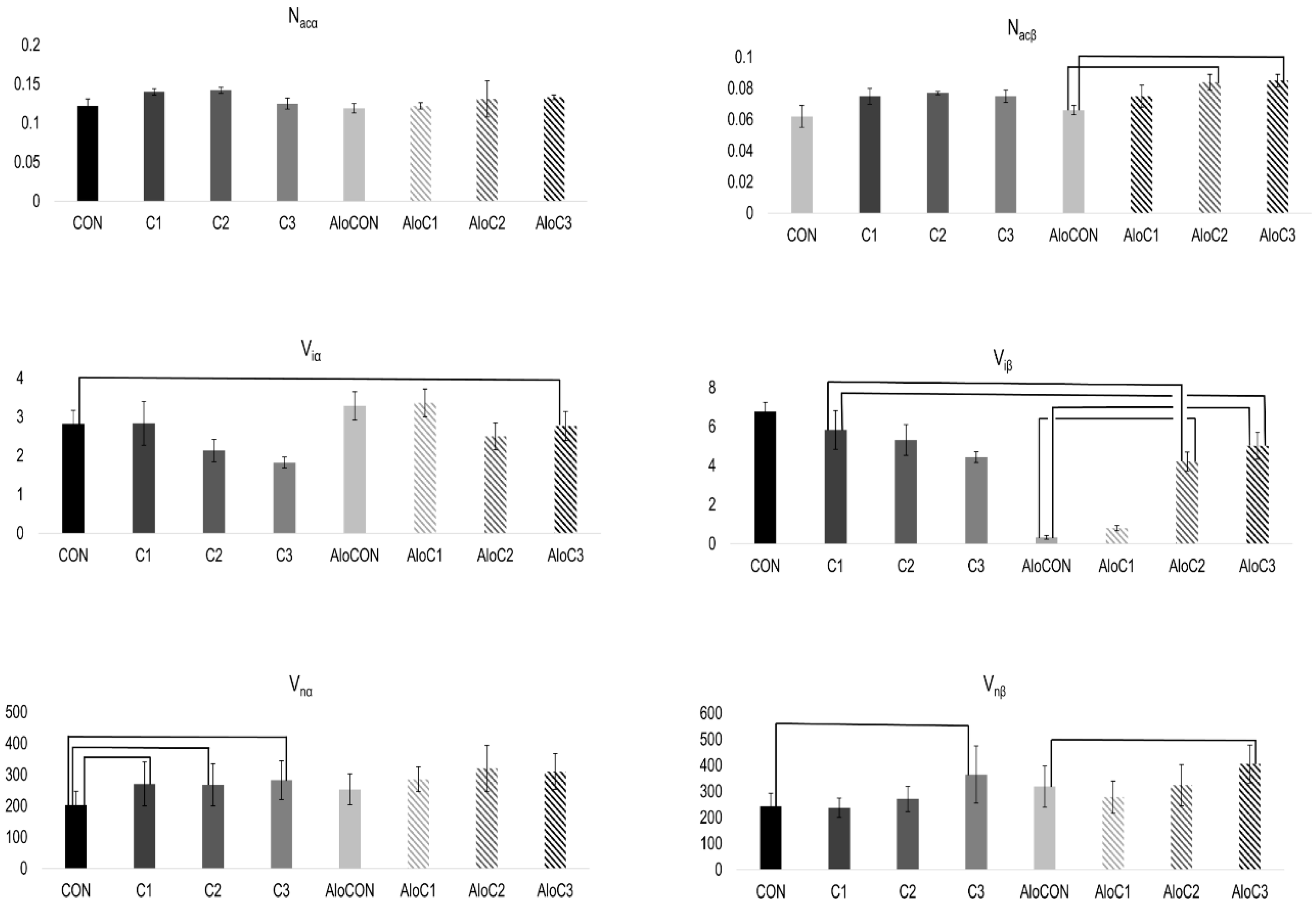 Preprints 156537 g002