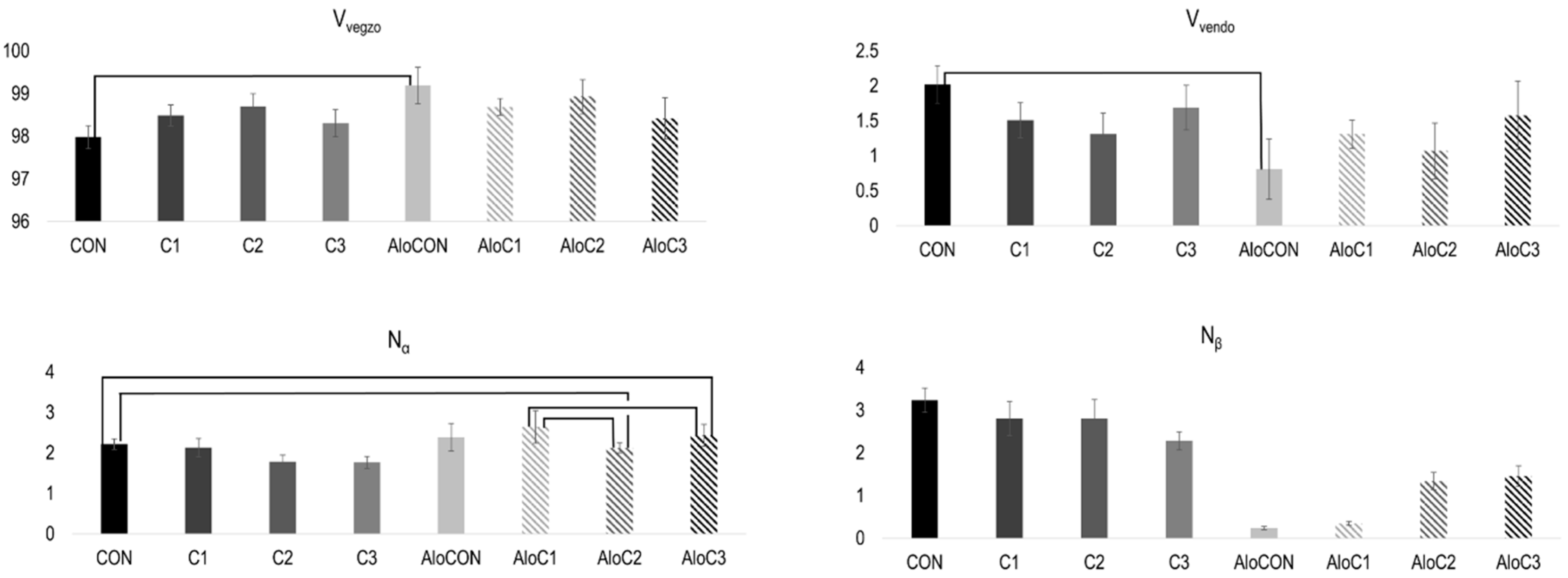 Preprints 156537 g003