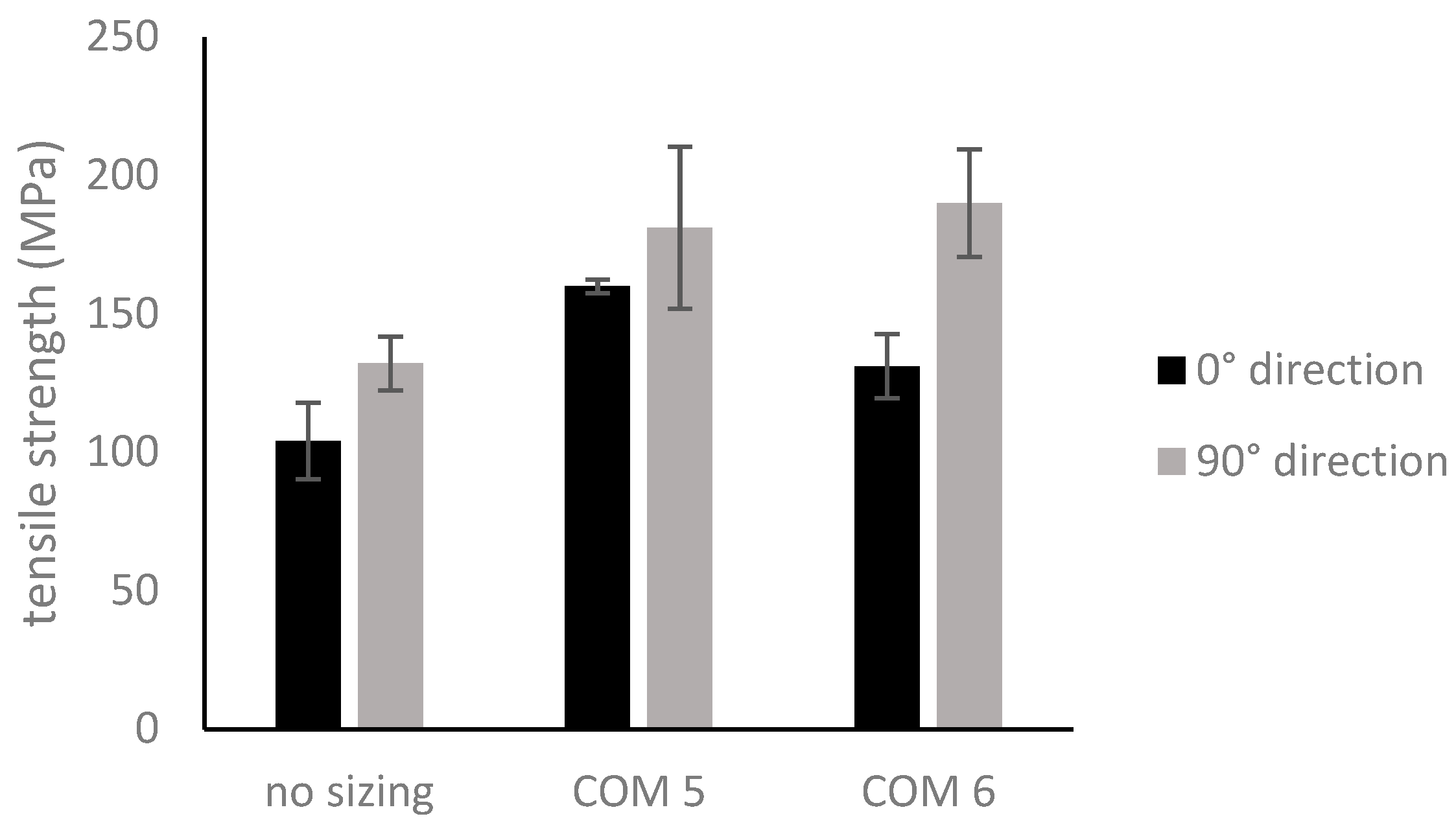 Preprints 96235 g003